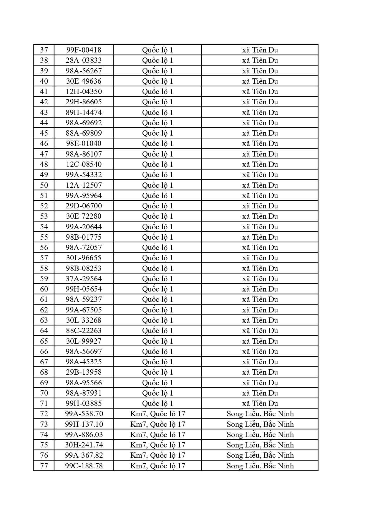 Công an đề nghị 617 chủ xe dưới đây nhanh chóng nộp phạt nguội theo Nghị định 168