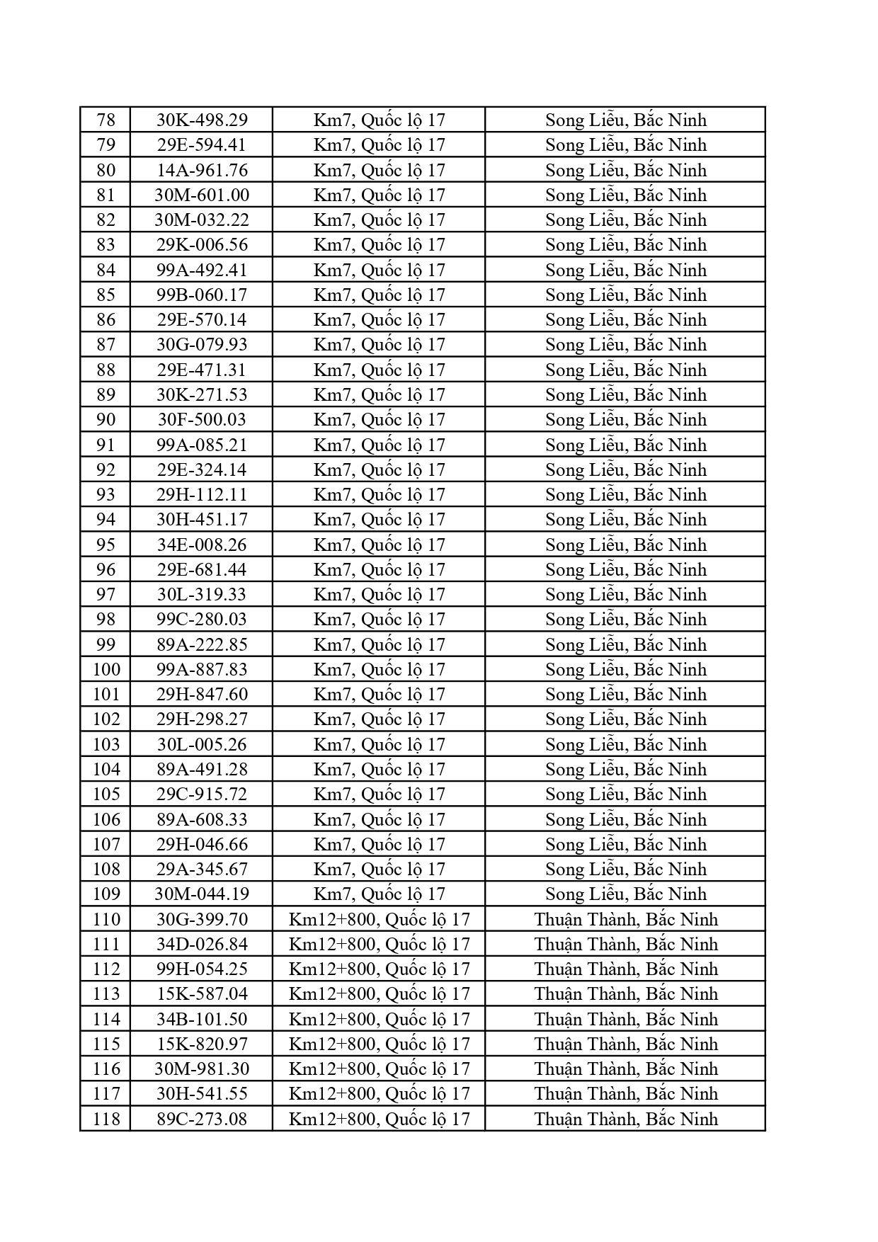 Công an đề nghị 617 chủ xe dưới đây nhanh chóng nộp phạt nguội theo Nghị định 168