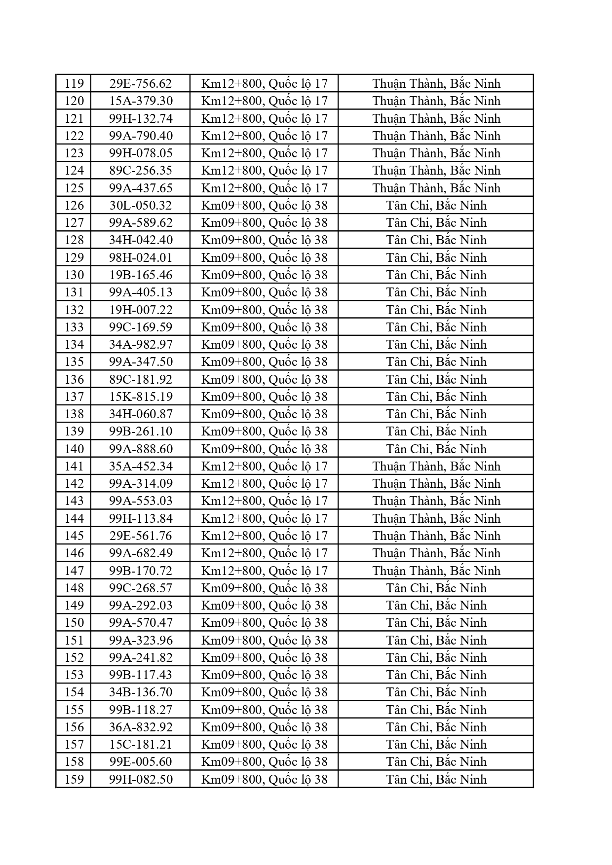 Công an đề nghị 617 chủ xe dưới đây nhanh chóng nộp phạt nguội theo Nghị định 168