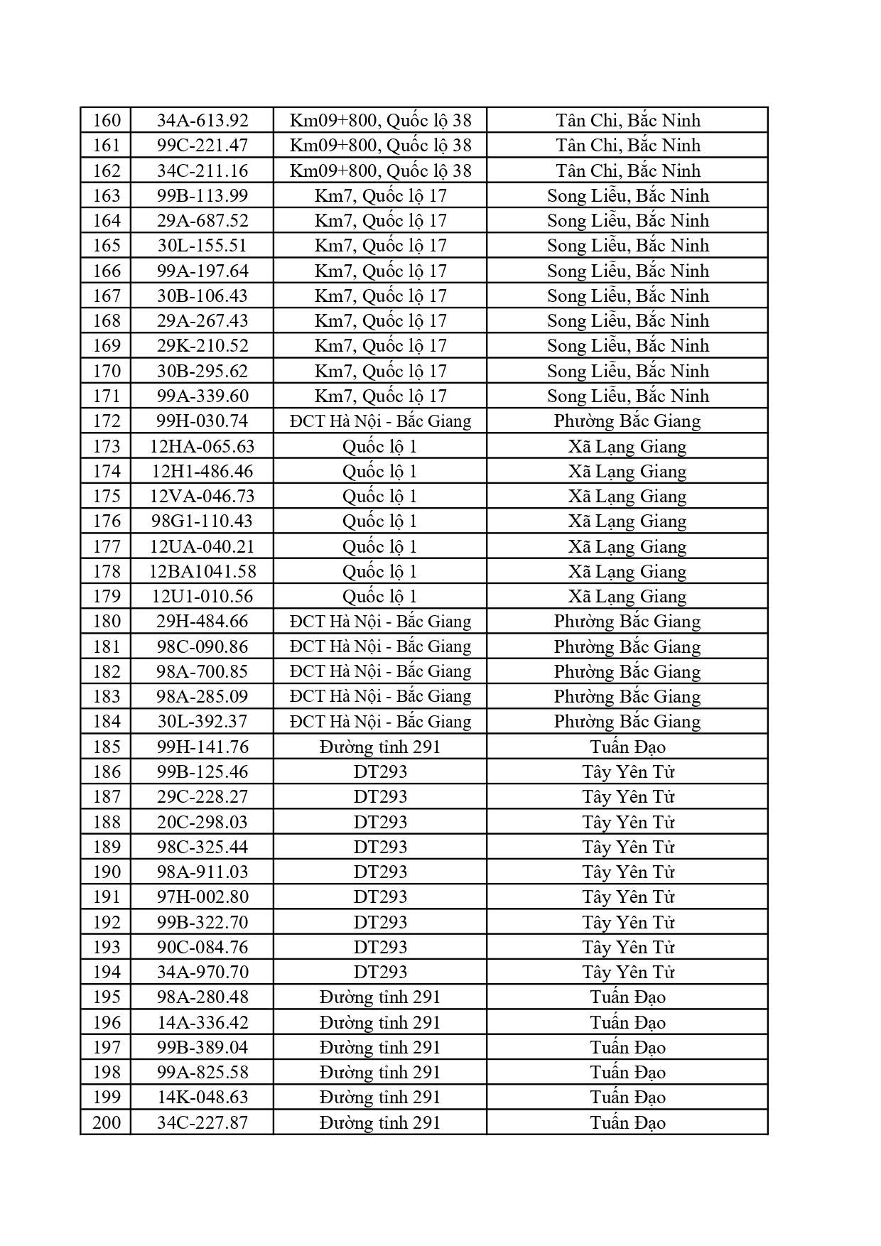 Công an đề nghị 617 chủ xe dưới đây nhanh chóng nộp phạt nguội theo Nghị định 168