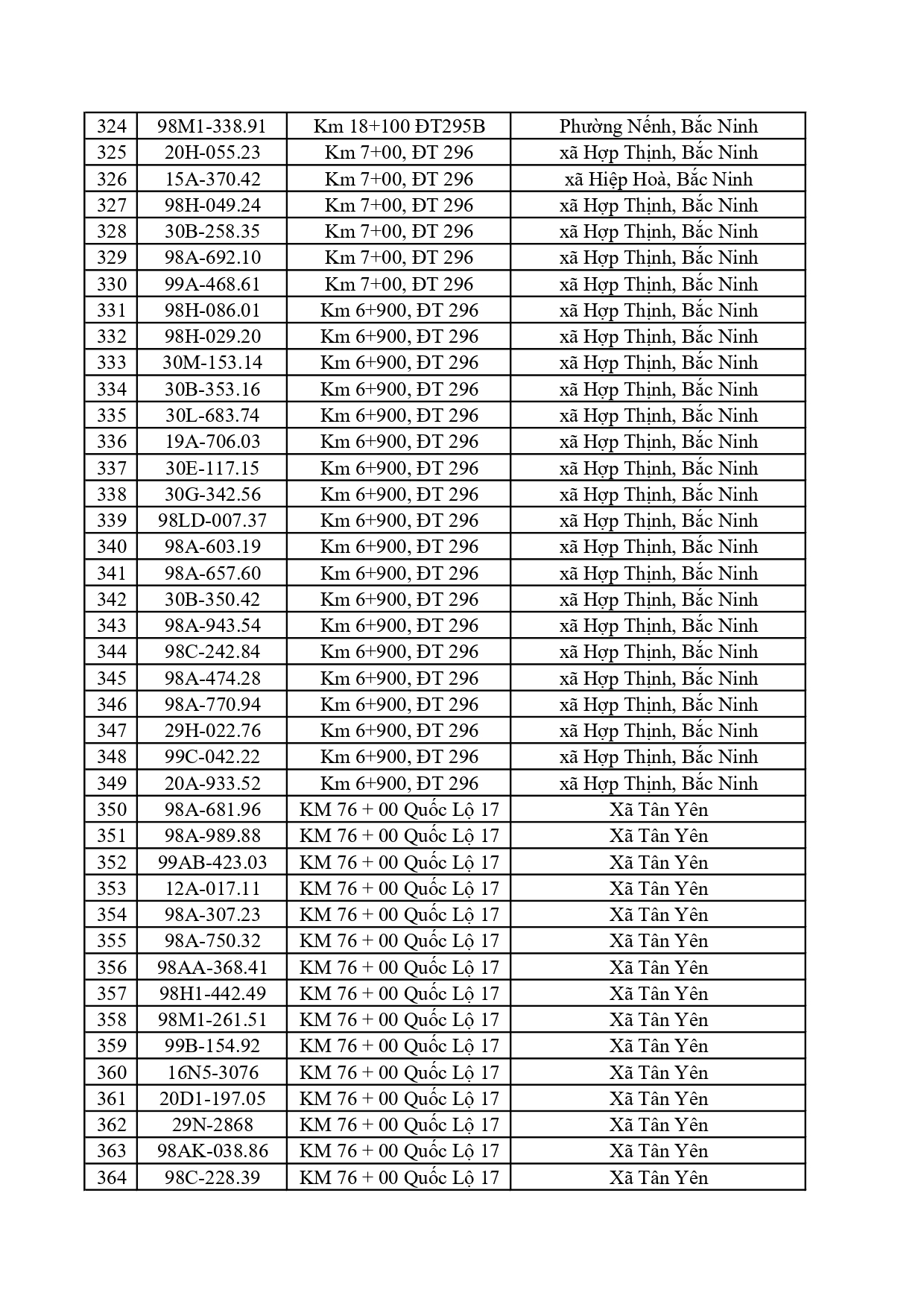 Công an đề nghị 617 chủ xe dưới đây nhanh chóng nộp phạt nguội theo Nghị định 168