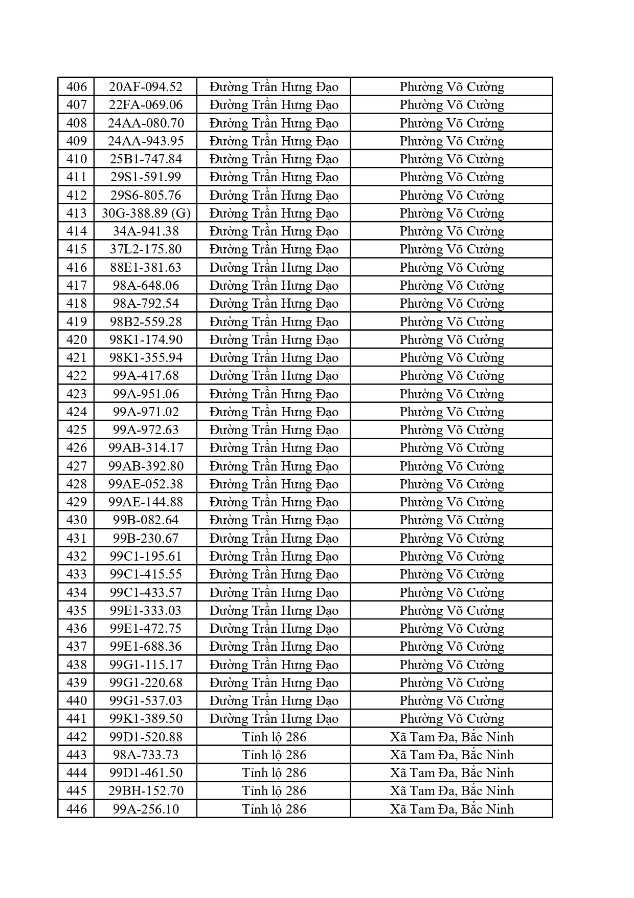 Công an đề nghị 617 chủ xe dưới đây nhanh chóng nộp phạt nguội theo Nghị định 168