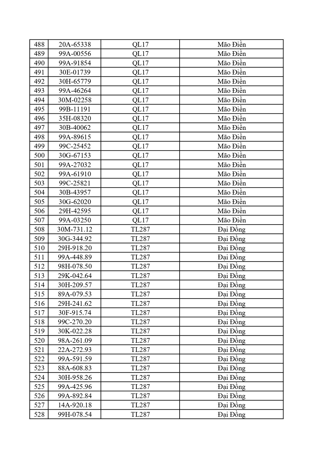 Công an đề nghị 617 chủ xe dưới đây nhanh chóng nộp phạt nguội theo Nghị định 168