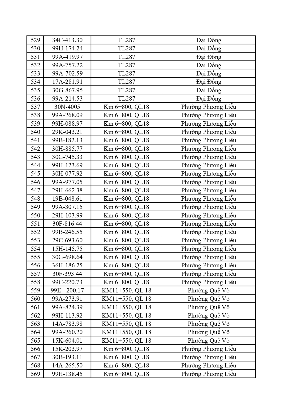 Công an đề nghị 617 chủ xe dưới đây nhanh chóng nộp phạt nguội theo Nghị định 168