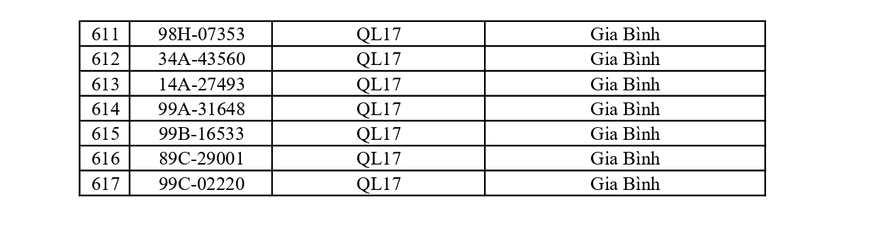 Công an đề nghị 617 chủ xe dưới đây nhanh chóng nộp phạt nguội theo Nghị định 168
