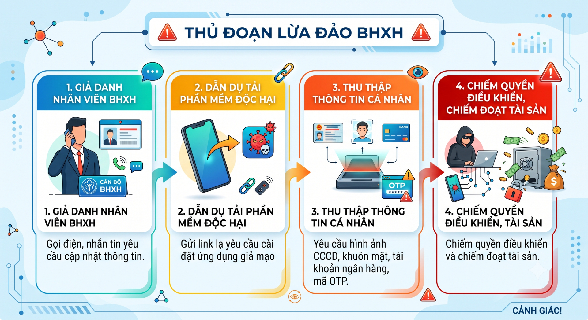 Ảnh tạo bởi AI