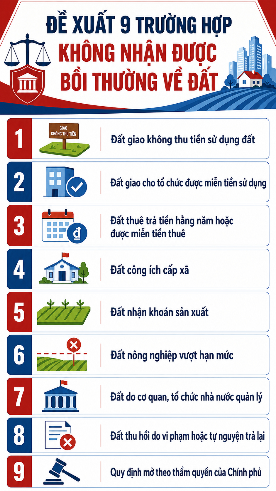 Tất cả người dân đang sở hữu nhà đất chú ý đề xuất 9 trường hợp không được bồi thường về đất