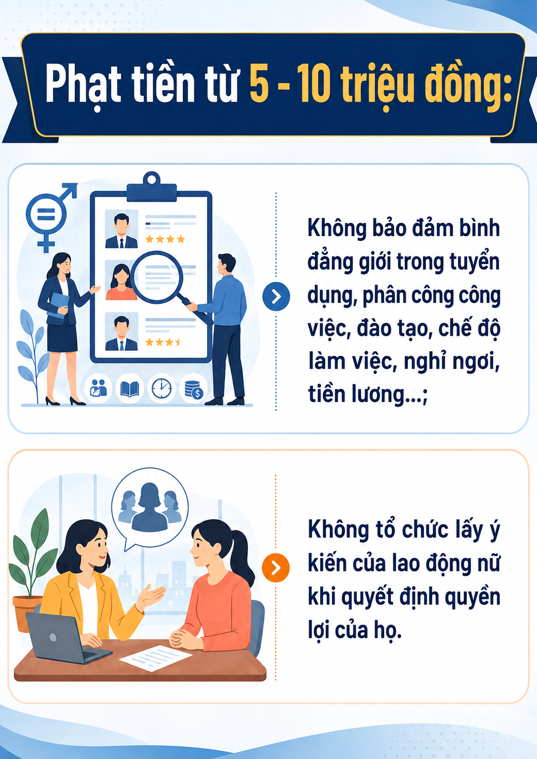 Từ 10/9: Doanh nghiệp vi phạm quyền lao động nữ có thể bị phạt tới 20 triệu đồng