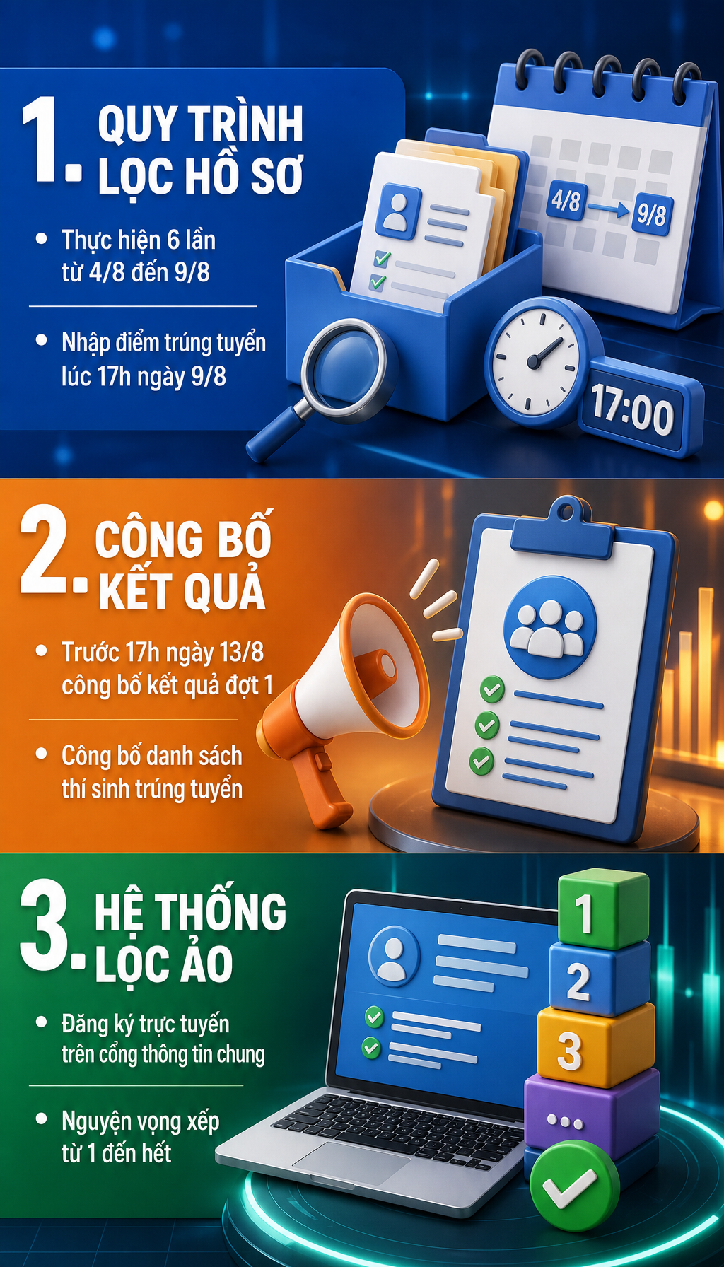 Vụ 147 điểm 10 ở Tuyên Quang: Bắt đầu lọc ảo, hồ sơ của 328 thí sinh chuyên Tuyên Quang sẽ xử lý thế nào?