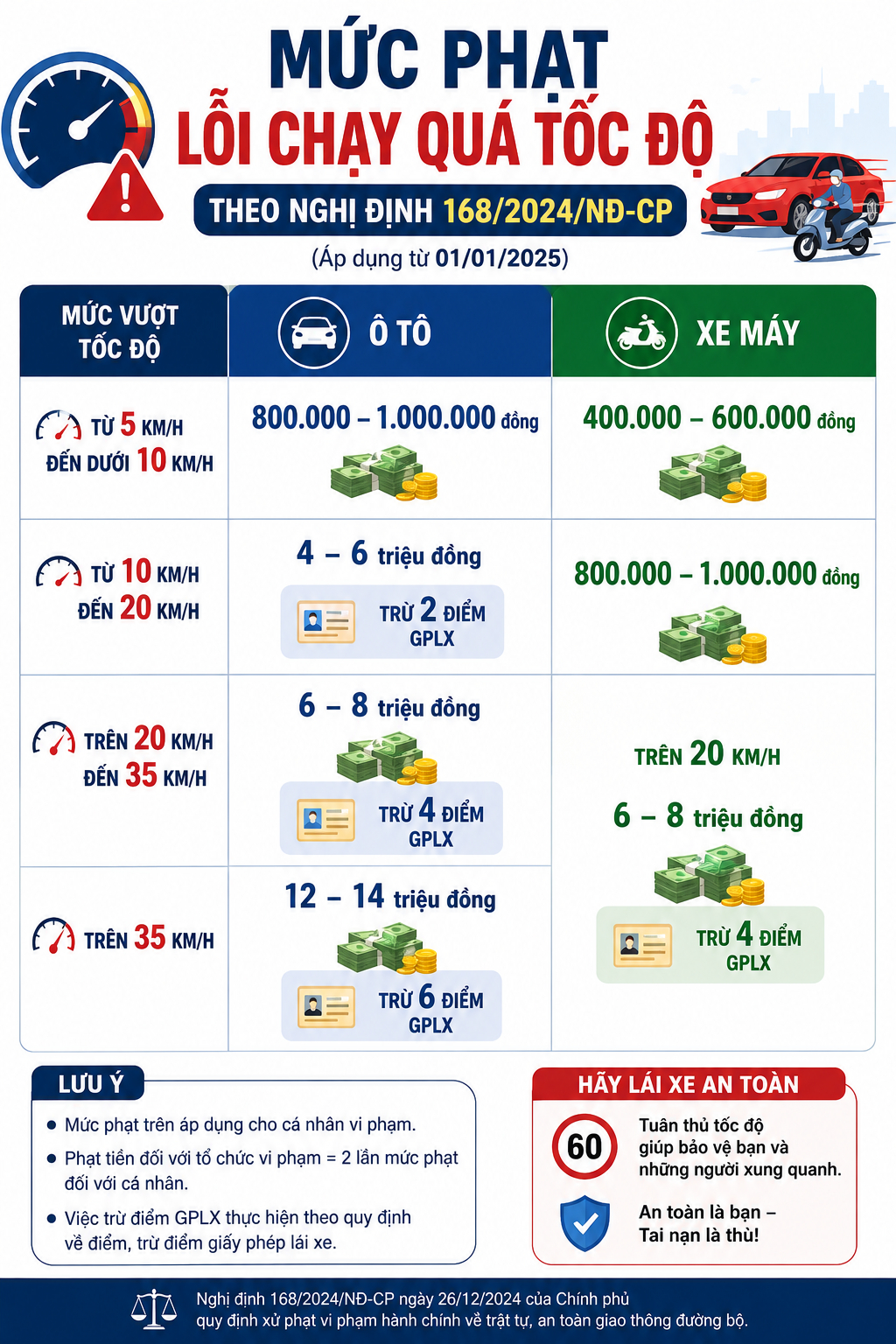Công an đề nghị 550 chủ xe dưới đây nhanh chóng nộp phạt nguội theo Nghị định 168
