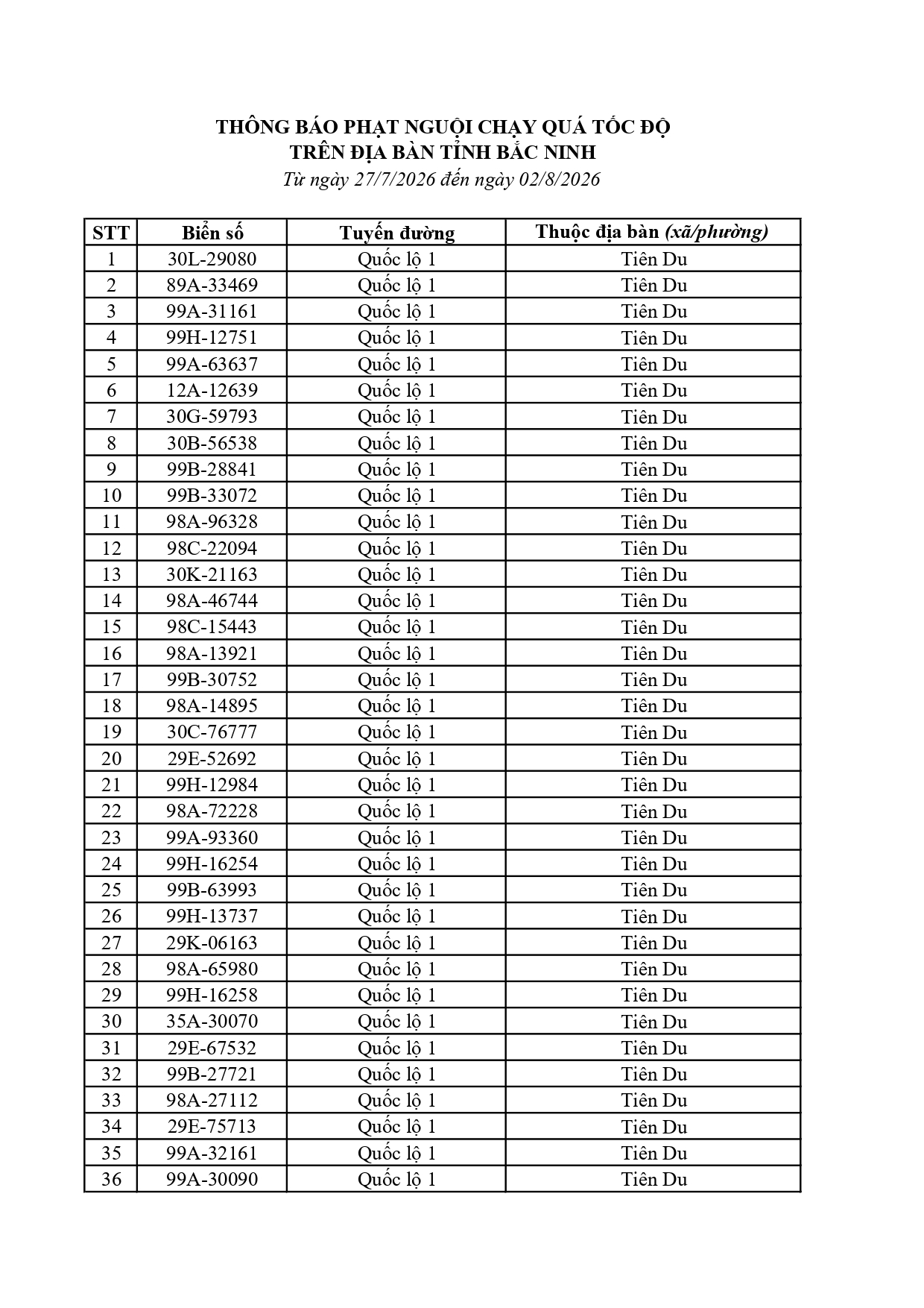 Công an đề nghị 550 chủ xe dưới đây nhanh chóng nộp phạt nguội theo Nghị định 168