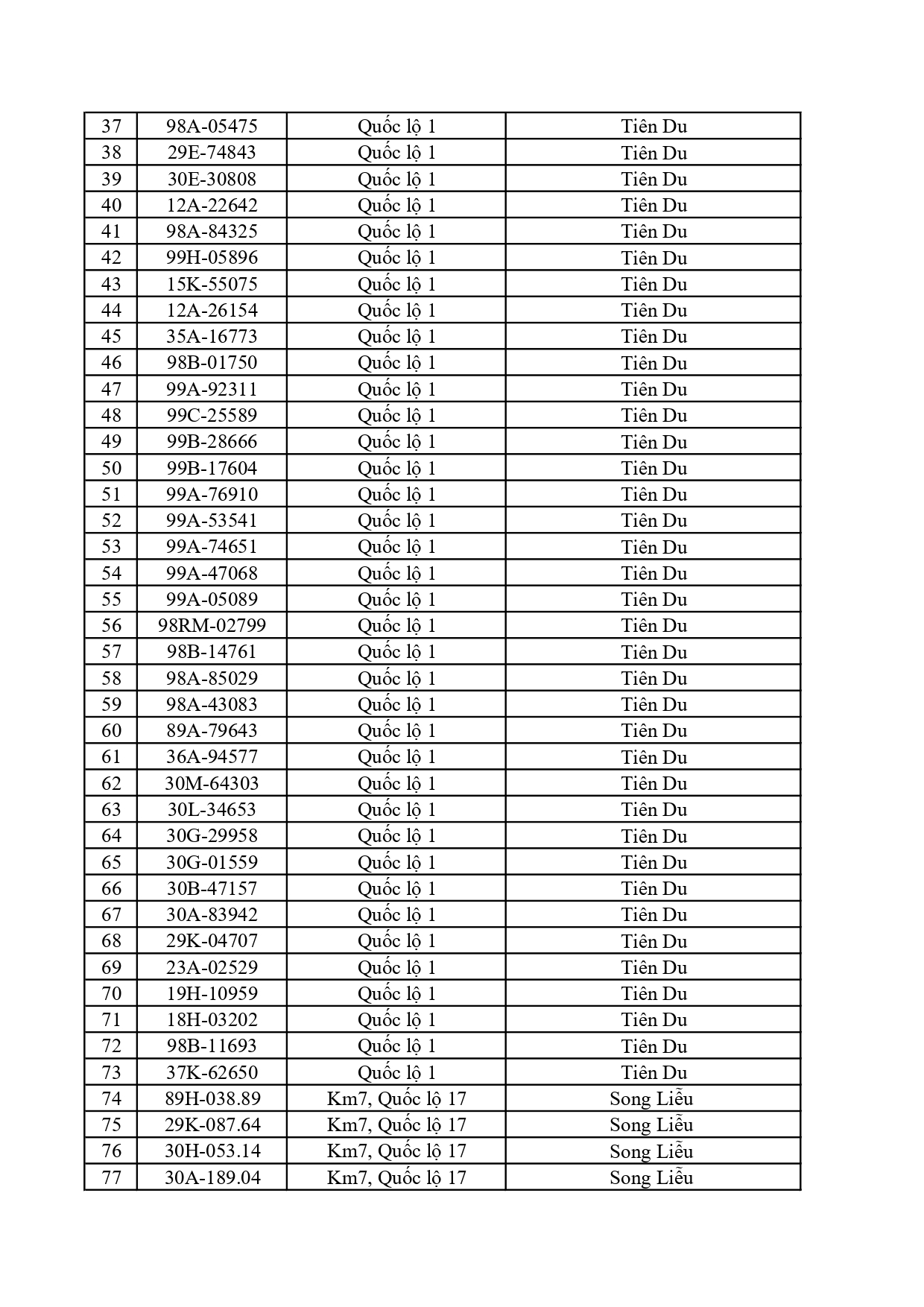 Công an đề nghị 550 chủ xe dưới đây nhanh chóng nộp phạt nguội theo Nghị định 168