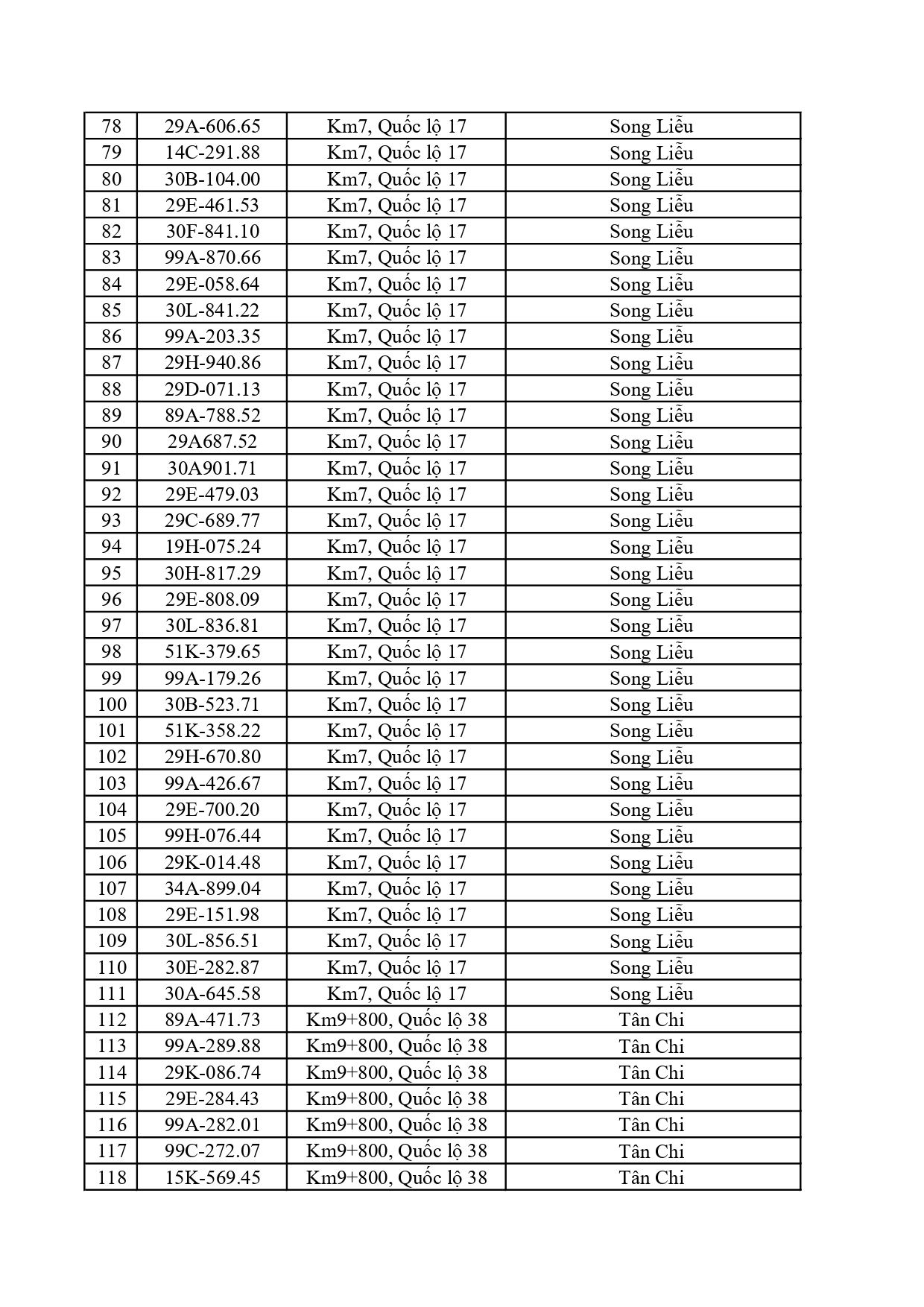 Công an đề nghị 550 chủ xe dưới đây nhanh chóng nộp phạt nguội theo Nghị định 168
