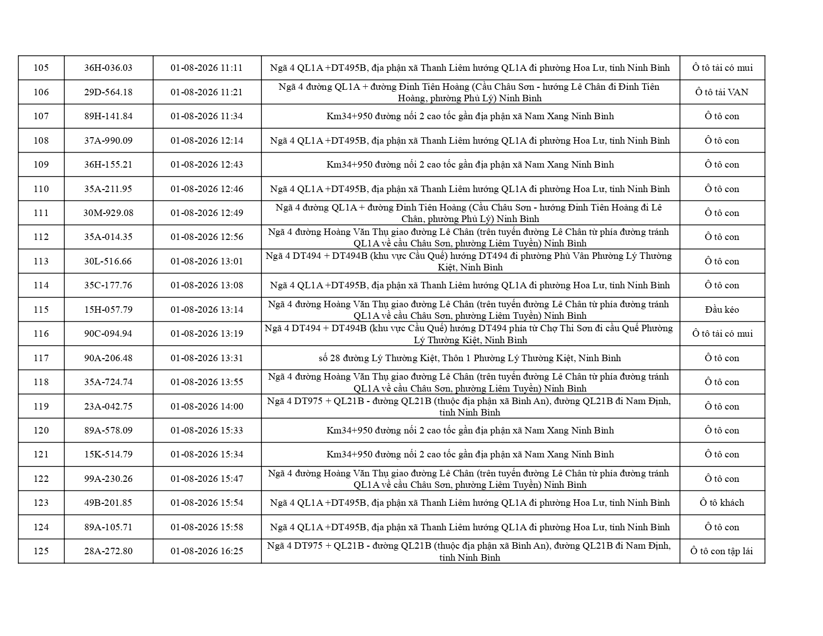 Công an đề nghị 656 chủ phương tiện trong danh sách sau nhanh chóng nộp phạt nguội theo Nghị định 168