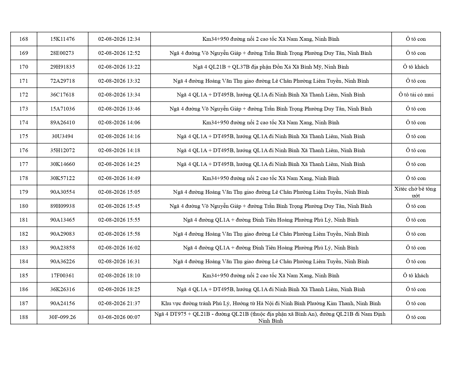 Công an đề nghị 656 chủ phương tiện trong danh sách sau nhanh chóng nộp phạt nguội theo Nghị định 168