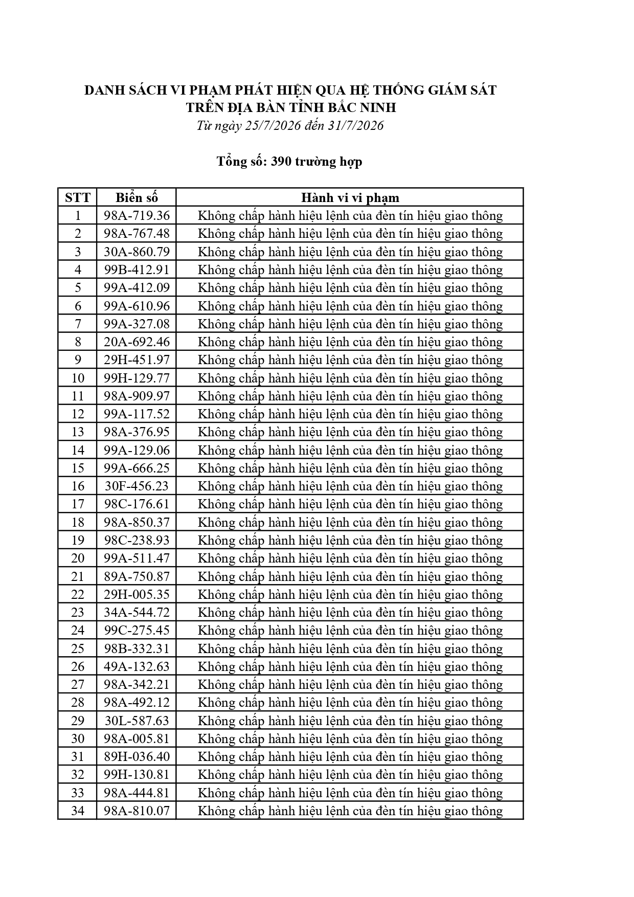 Công an đề nghị 656 chủ phương tiện trong danh sách sau nhanh chóng nộp phạt nguội theo Nghị định 168