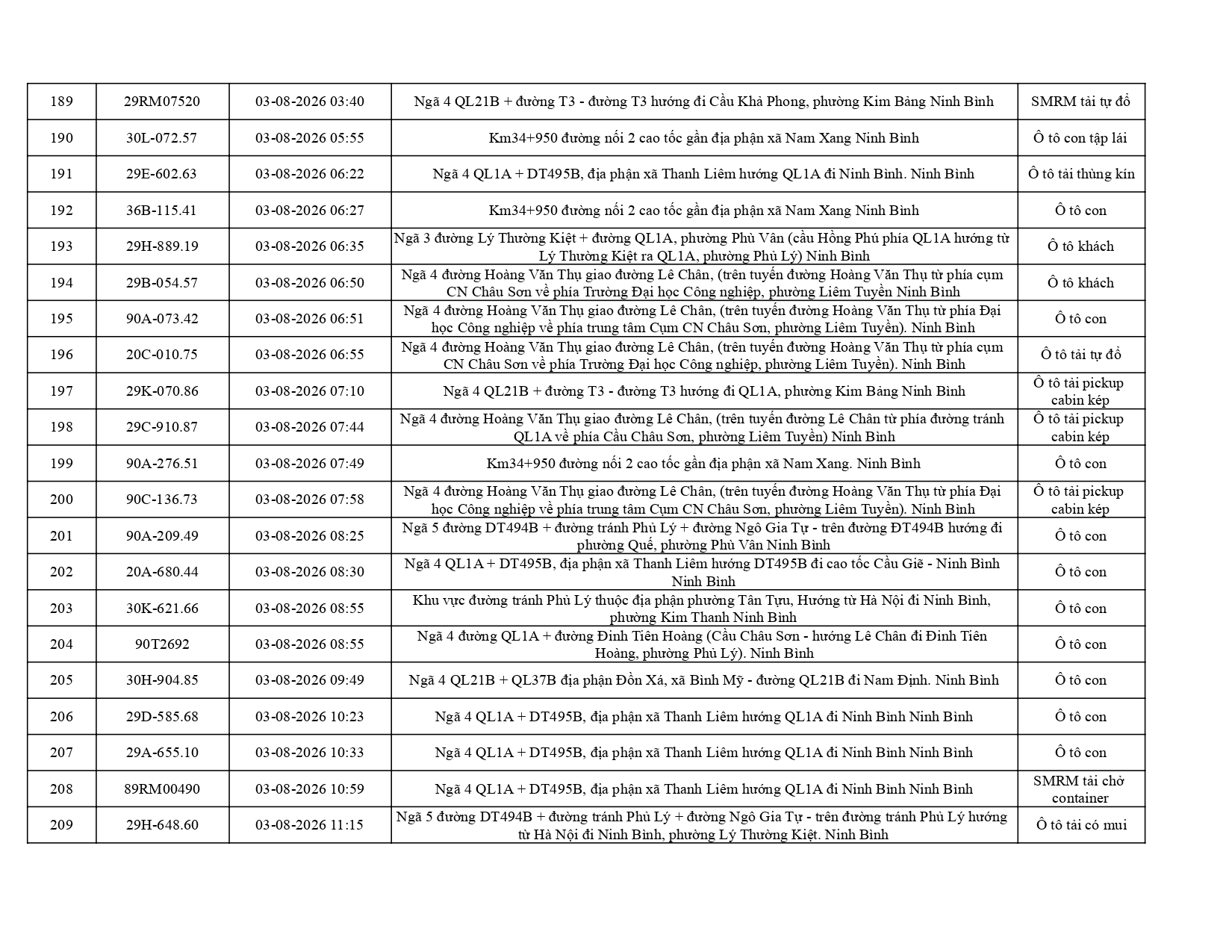 Công an đề nghị 656 chủ phương tiện trong danh sách sau nhanh chóng nộp phạt nguội theo Nghị định 168