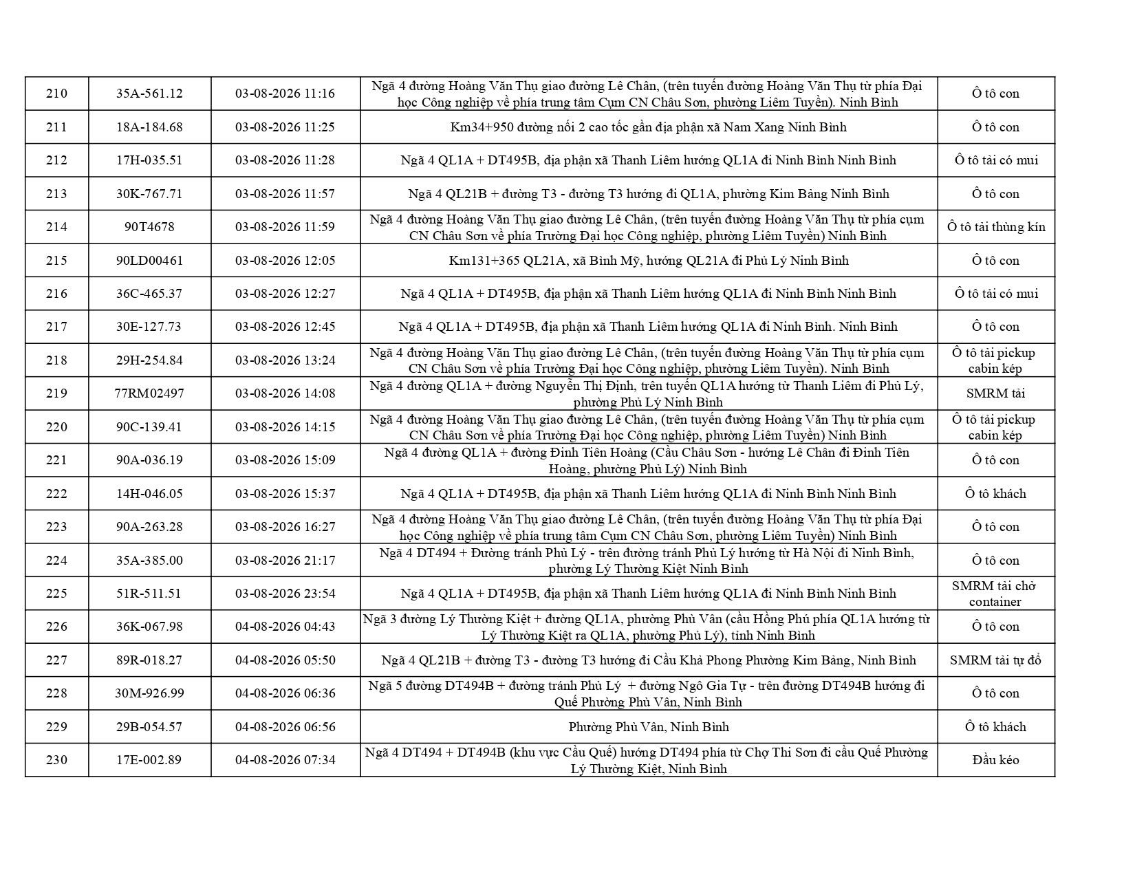 Công an đề nghị 656 chủ phương tiện trong danh sách sau nhanh chóng nộp phạt nguội theo Nghị định 168