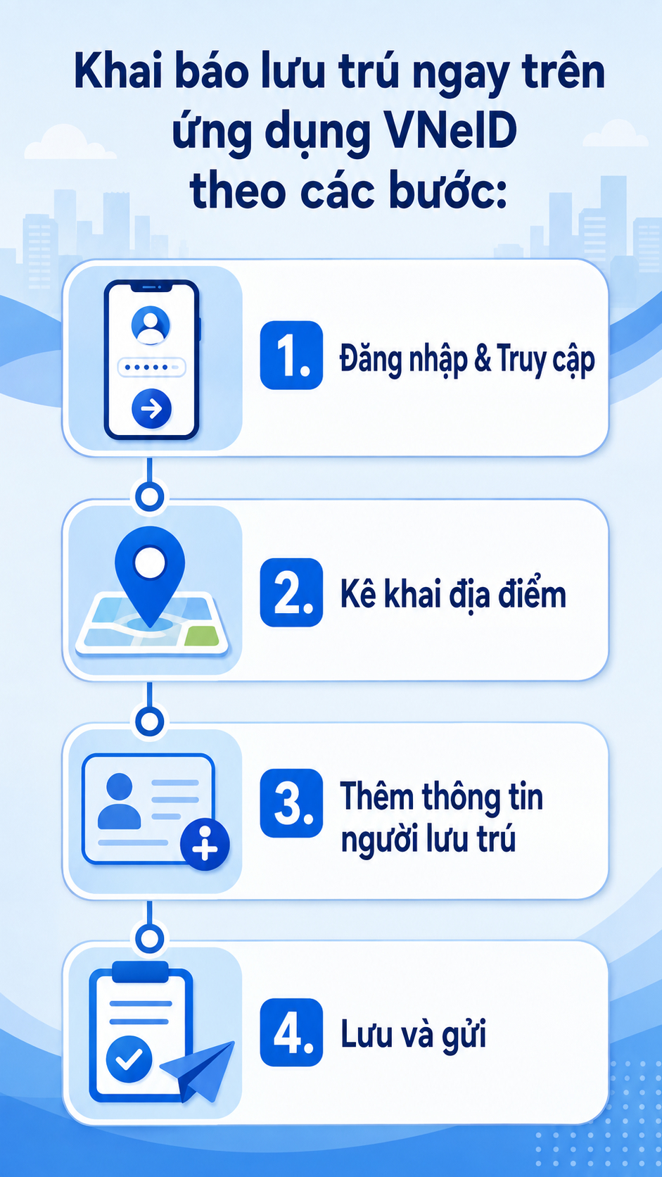Tất cả người dân có khách đến nhà qua đêm chú ý việc phải làm để không vi phạm