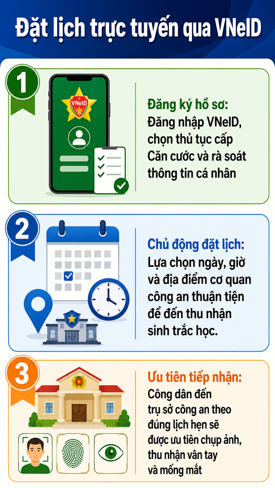 Tất cả người dân sinh năm này sẽ được hưởng quyền lợi đặc biệt khi làm căn cước mới trong năm 2026