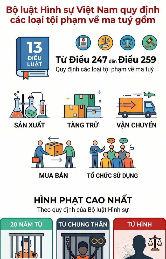 Các mức xử phạt liên quan đến ma tuý theo quy định hiện hành (Ảnh được tạo bởi AI).