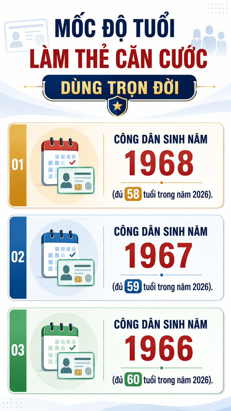 Tất cả người dân sinh năm này sẽ được hưởng quyền lợi đặc biệt khi làm căn cước mới trong năm 2026