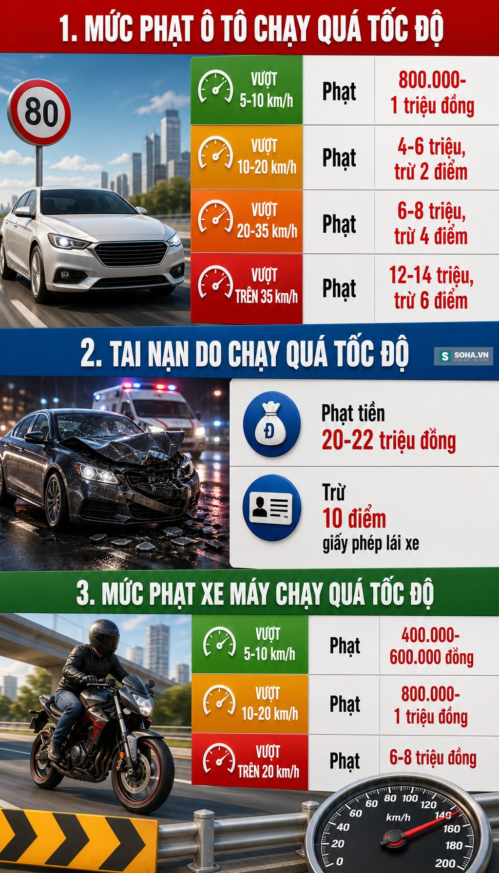 Công an đề nghị 261 chủ xe dưới đây nhanh chóng nộp phạt nguội theo Nghị định 168