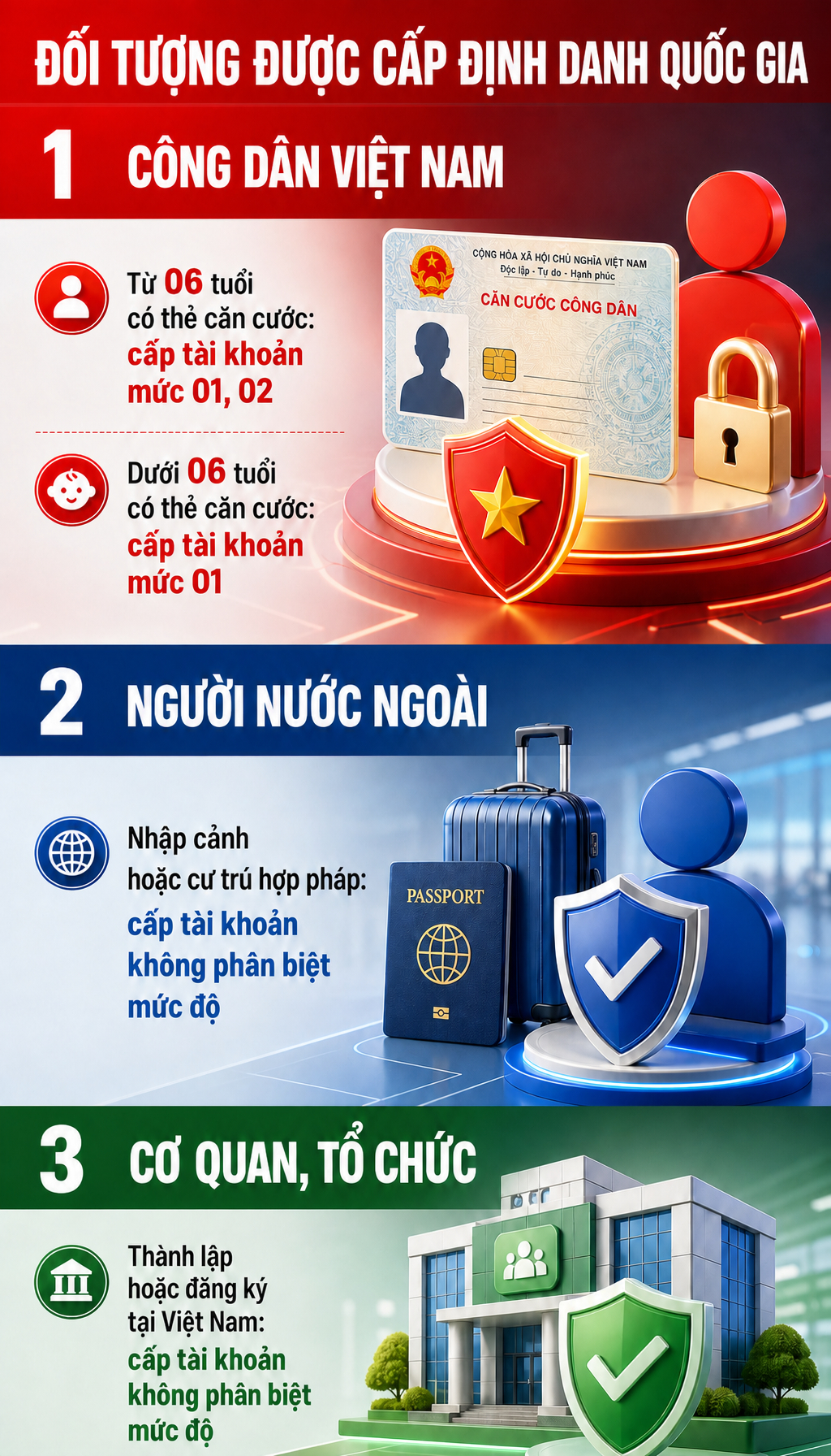 Quy định mới liên quan VNeID áp dụng từ tháng 9, tất cả người dân chú ý