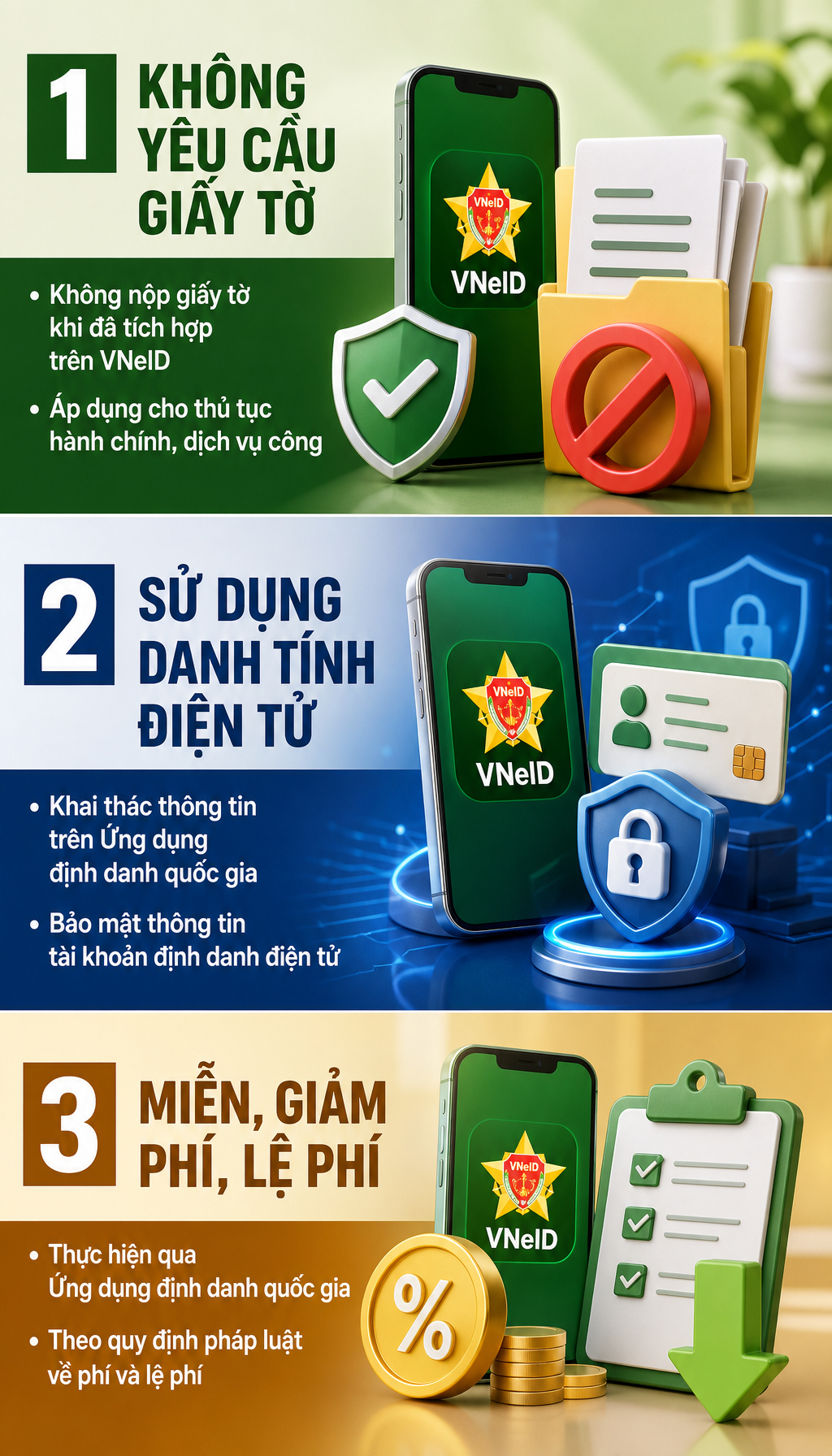 Quy định mới liên quan VNeID áp dụng từ tháng 9, tất cả người dân chú ý