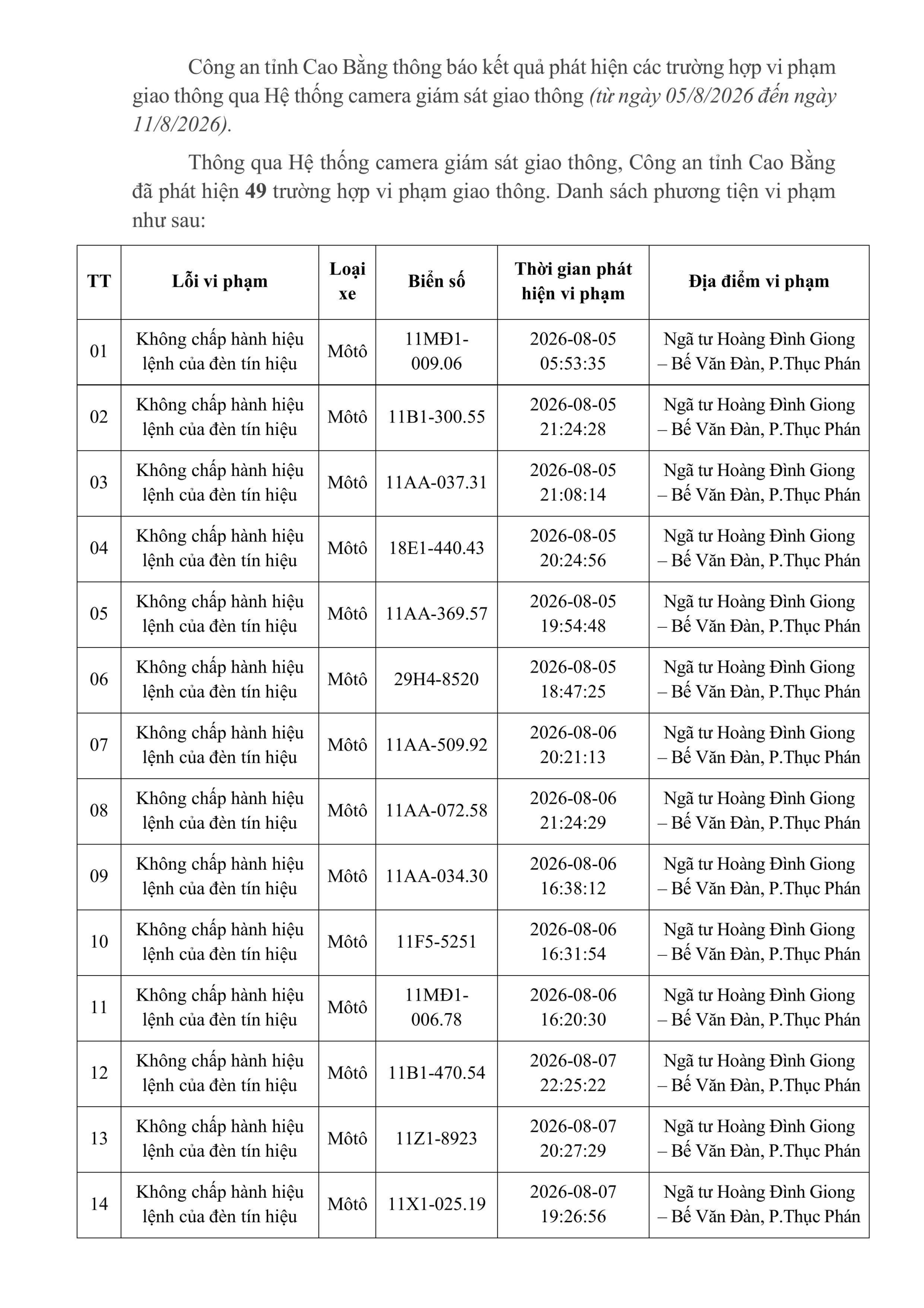 Danh sách phạt nguội tuần qua, các chủ xe nhanh chóng nộp phạt nguội theo Nghị định 168