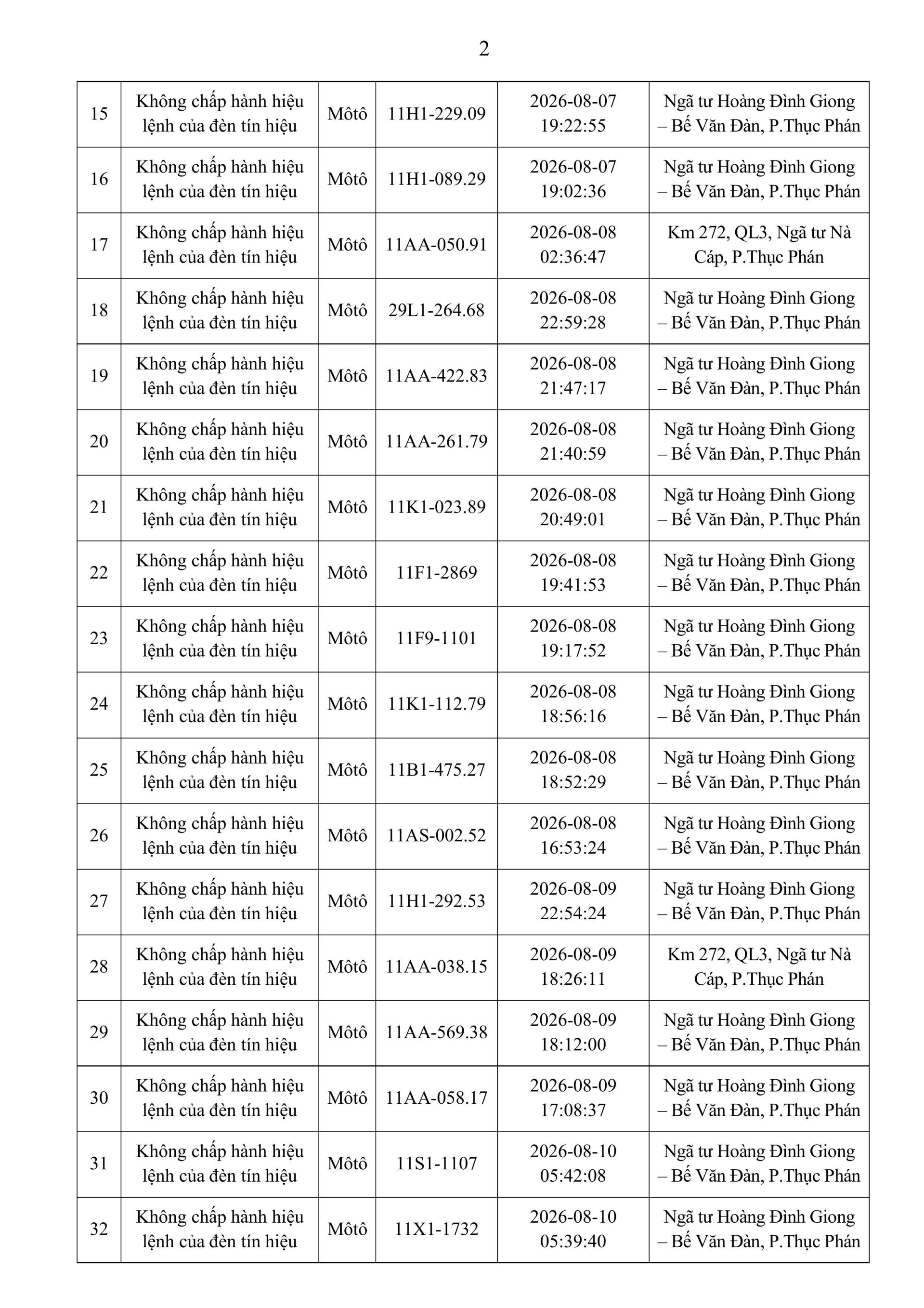 Danh sách phạt nguội tuần qua, các chủ xe nhanh chóng nộp phạt nguội theo Nghị định 168