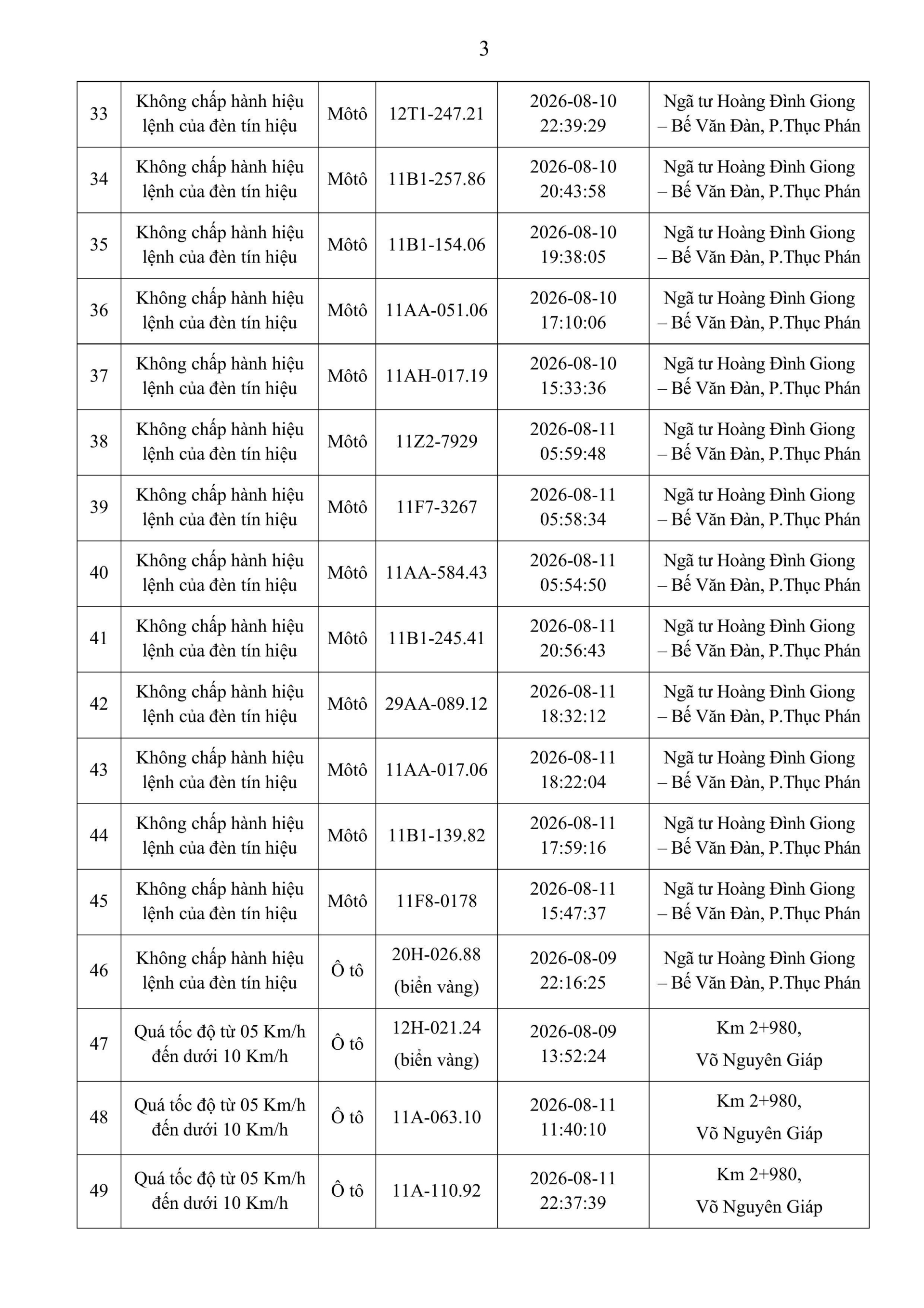 Danh sách phạt nguội tuần qua, các chủ xe nhanh chóng nộp phạt nguội theo Nghị định 168