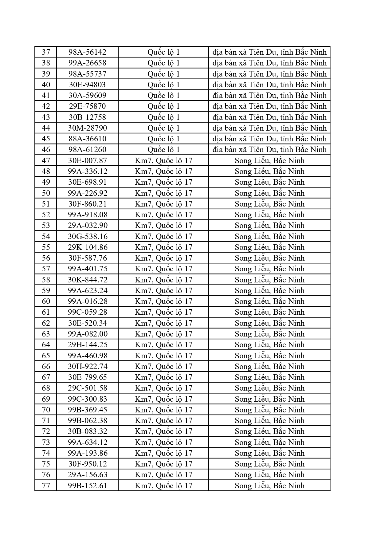 Đề nghị 580 chủ phương tiện trong danh sách dưới đây nộp phạt nguội theo Nghị định 168