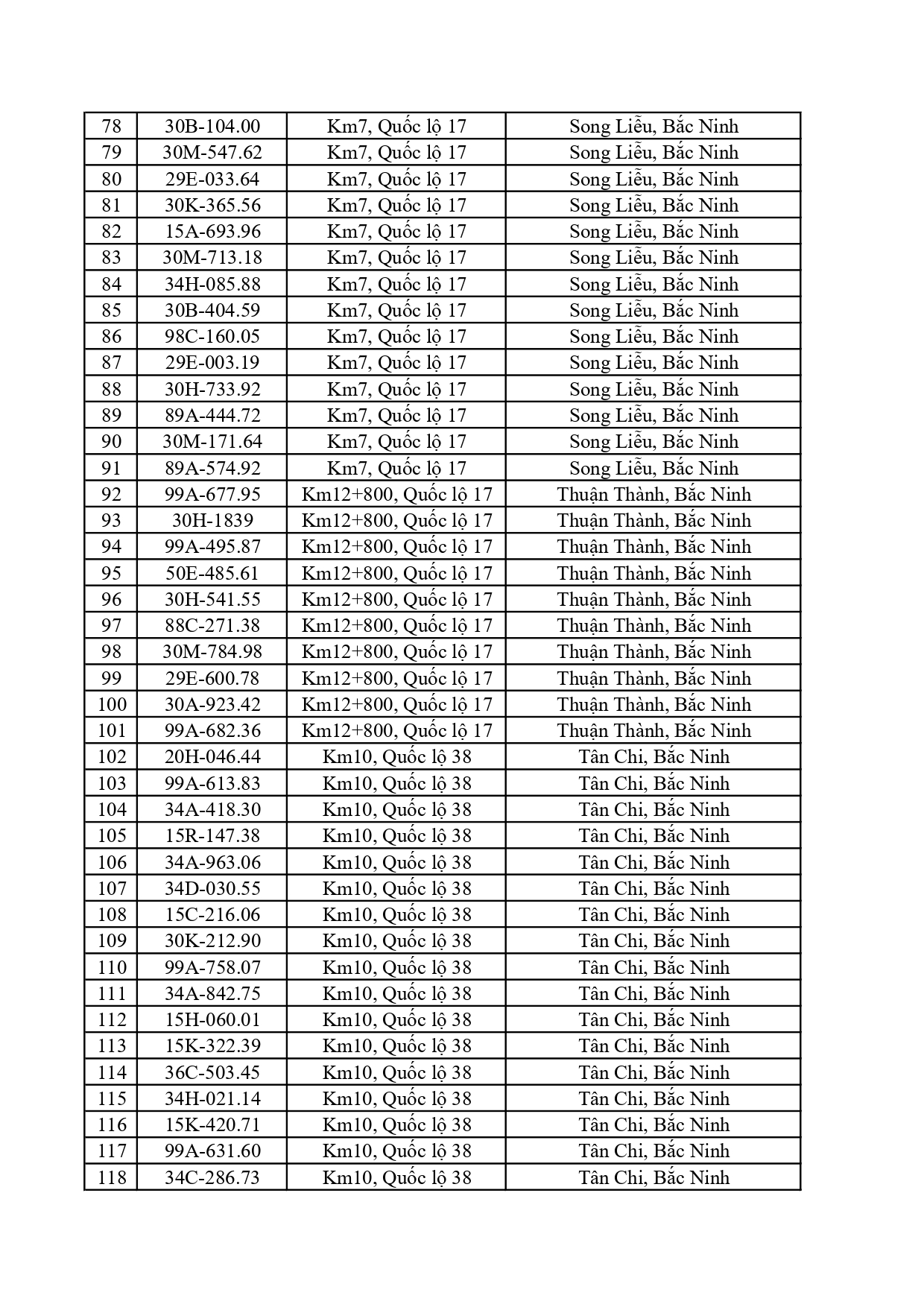 Đề nghị 580 chủ phương tiện trong danh sách dưới đây nộp phạt nguội theo Nghị định 168