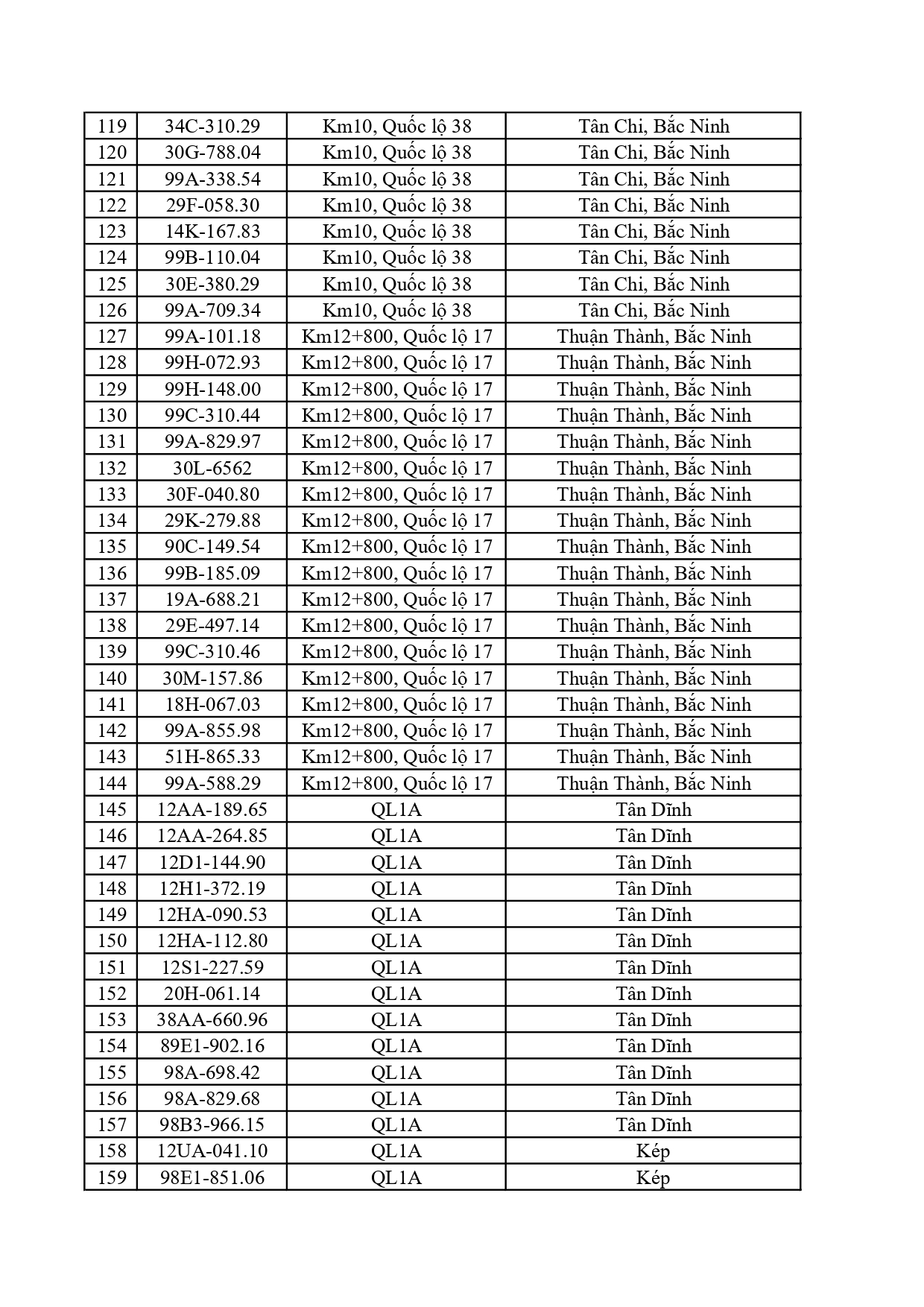 Đề nghị 580 chủ phương tiện trong danh sách dưới đây nộp phạt nguội theo Nghị định 168
