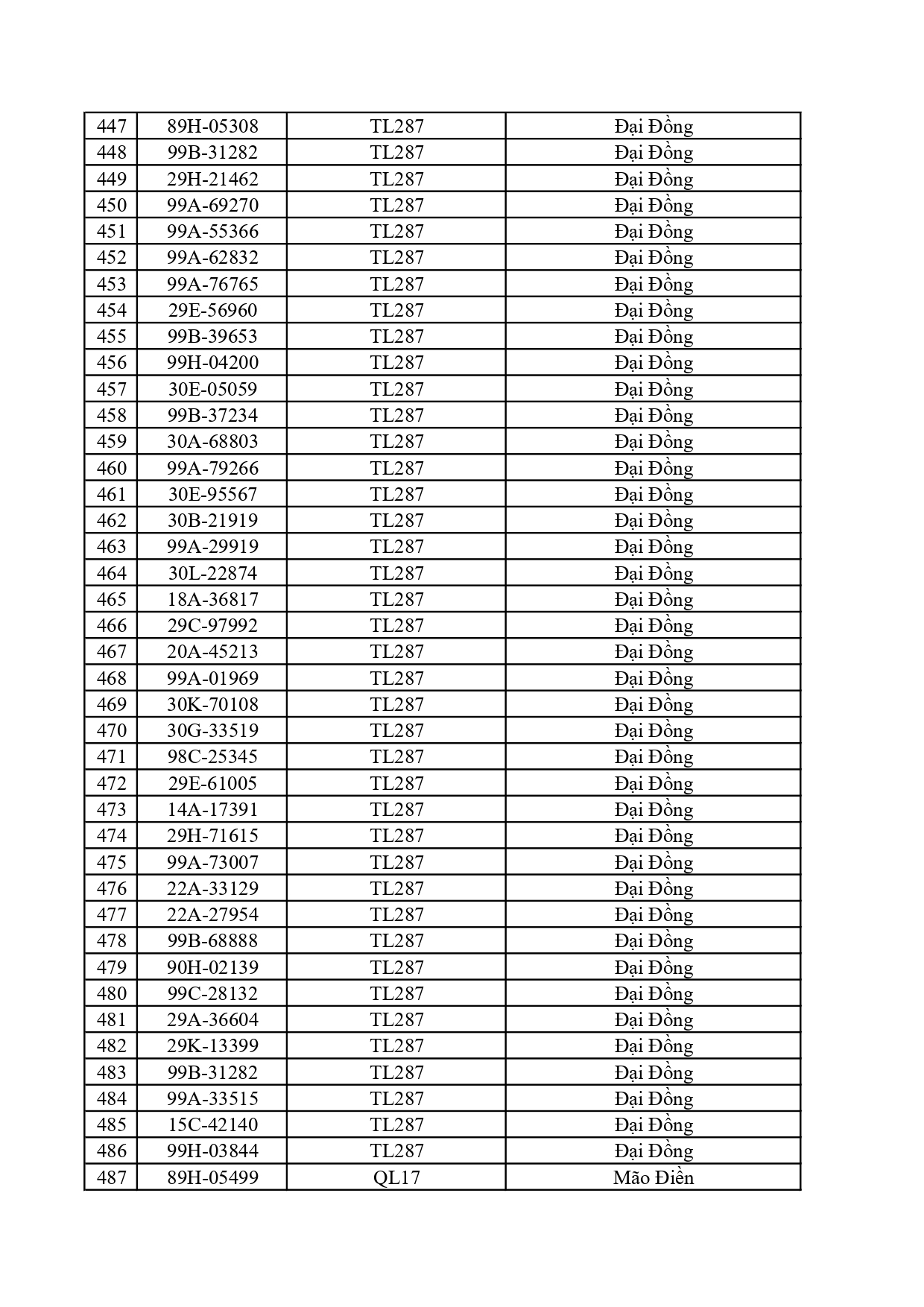 Đề nghị 580 chủ phương tiện trong danh sách dưới đây nộp phạt nguội theo Nghị định 168