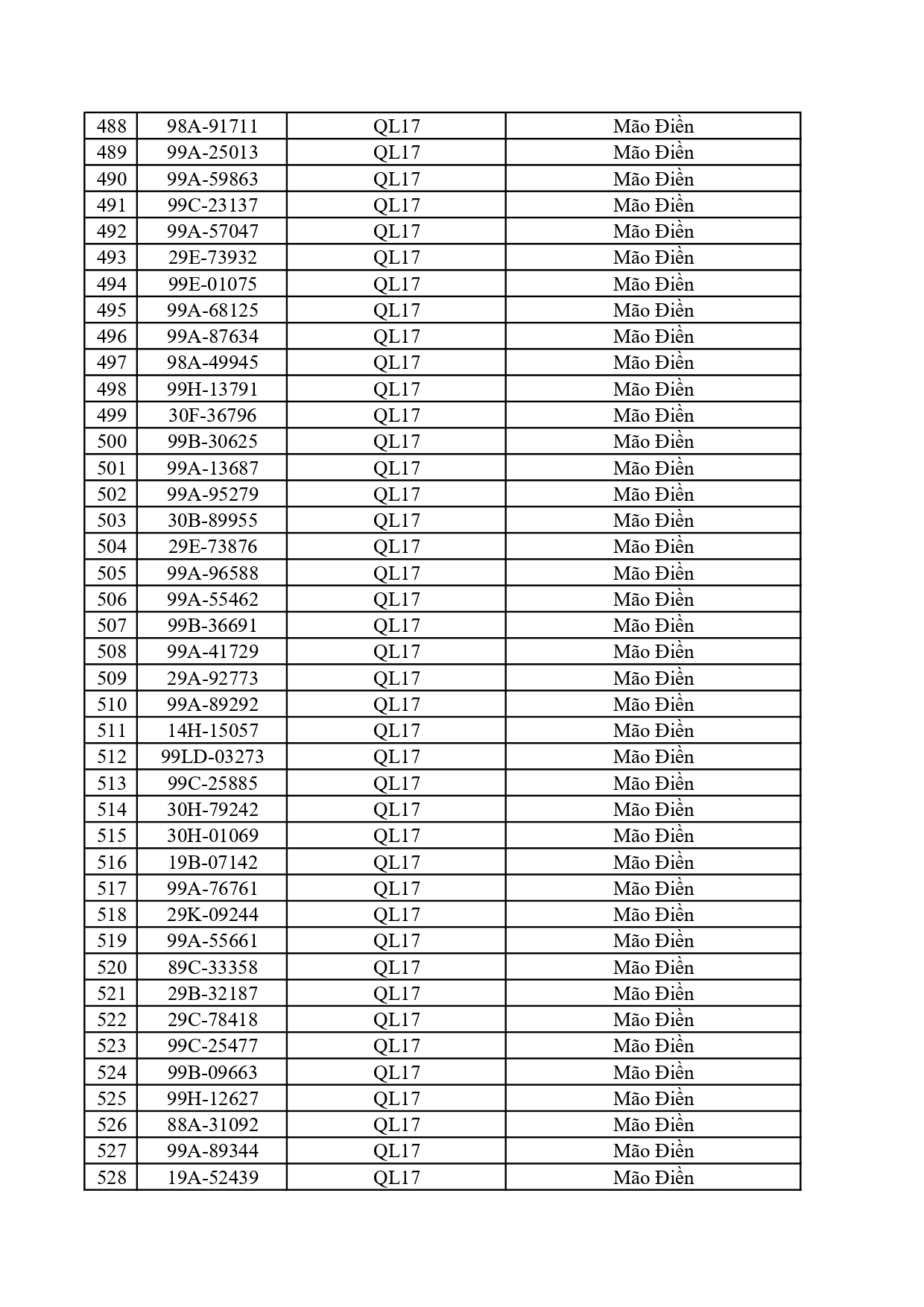 Đề nghị 580 chủ phương tiện trong danh sách dưới đây nộp phạt nguội theo Nghị định 168