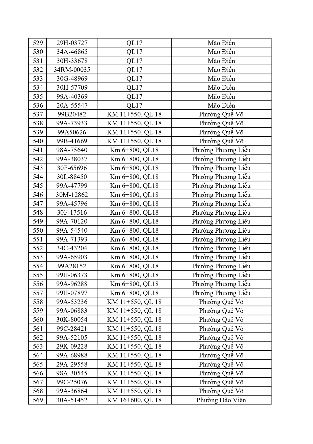 Đề nghị 580 chủ phương tiện trong danh sách dưới đây nộp phạt nguội theo Nghị định 168