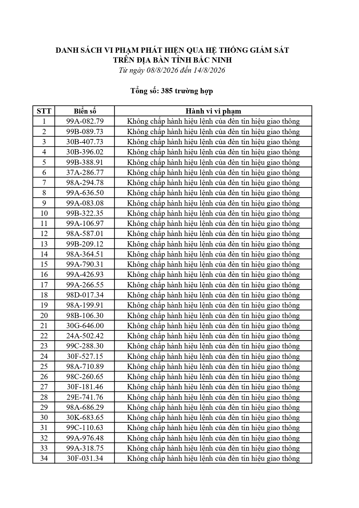 Công an đề nghị 385 chủ xe dưới đây nhanh chóng nộp phạt nguội theo Nghị định 168