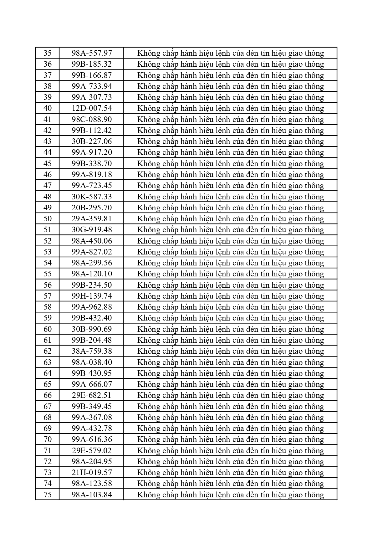 Công an đề nghị 385 chủ xe dưới đây nhanh chóng nộp phạt nguội theo Nghị định 168