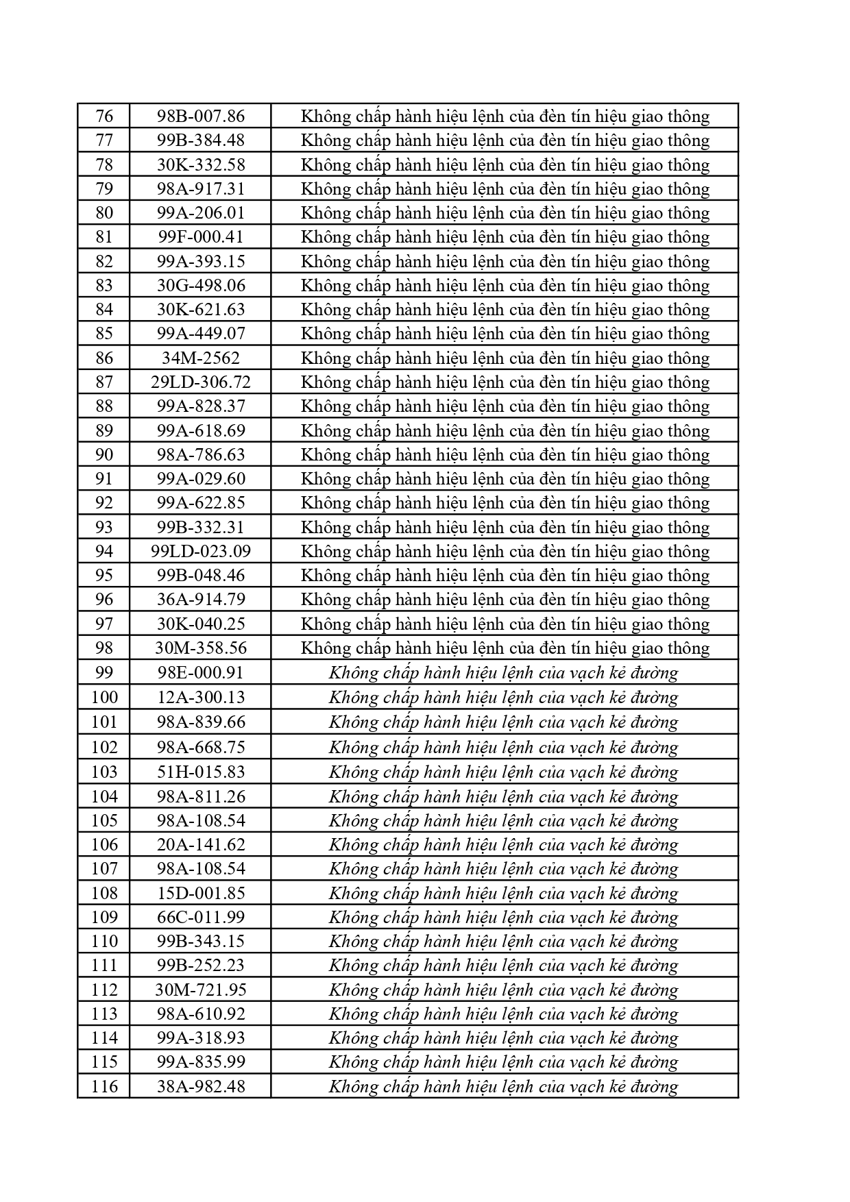 Công an đề nghị 385 chủ xe dưới đây nhanh chóng nộp phạt nguội theo Nghị định 168