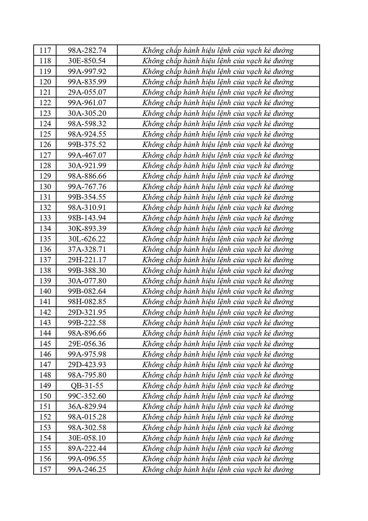 Công an đề nghị 385 chủ xe dưới đây nhanh chóng nộp phạt nguội theo Nghị định 168
