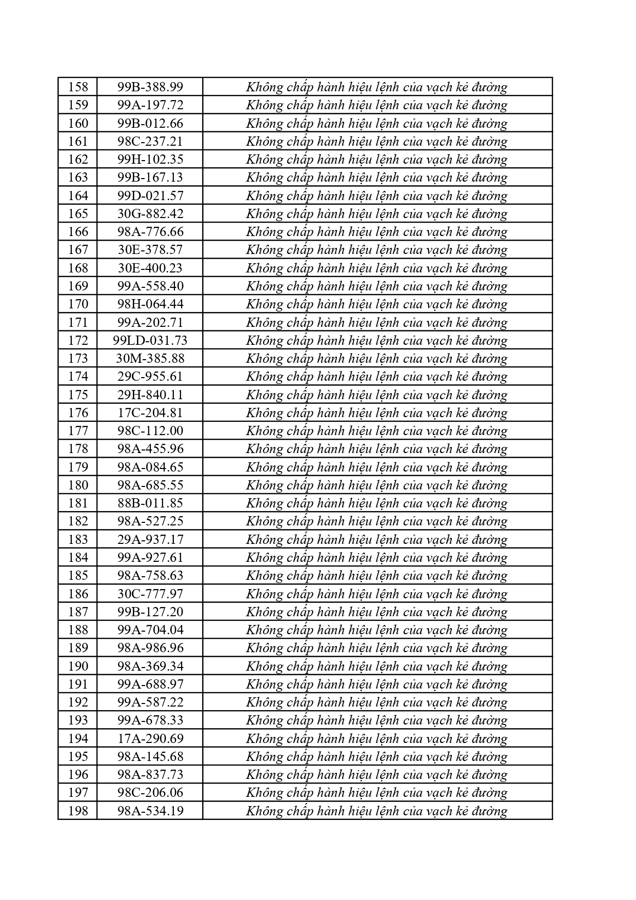Công an đề nghị 385 chủ xe dưới đây nhanh chóng nộp phạt nguội theo Nghị định 168