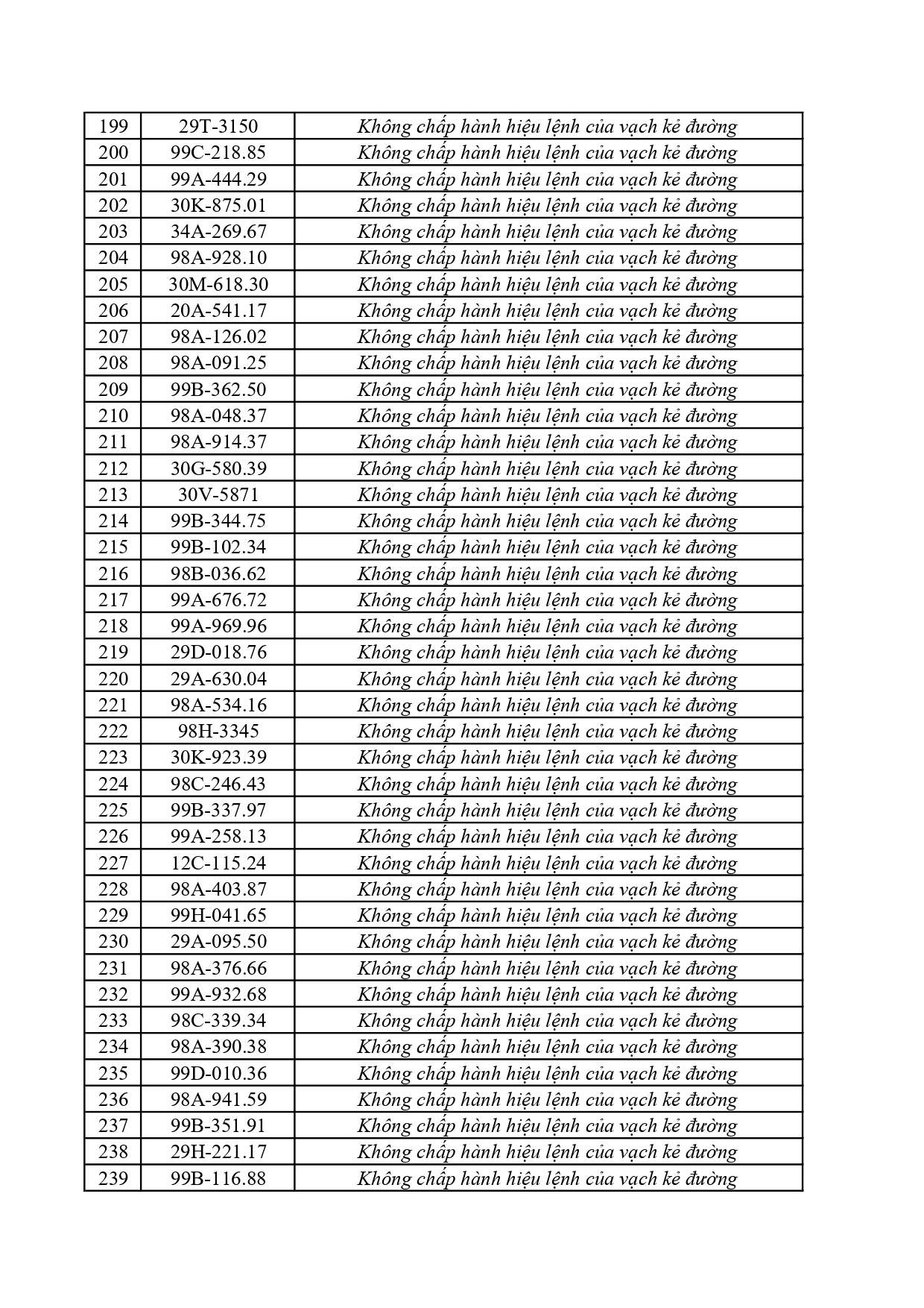 Công an đề nghị 385 chủ xe dưới đây nhanh chóng nộp phạt nguội theo Nghị định 168