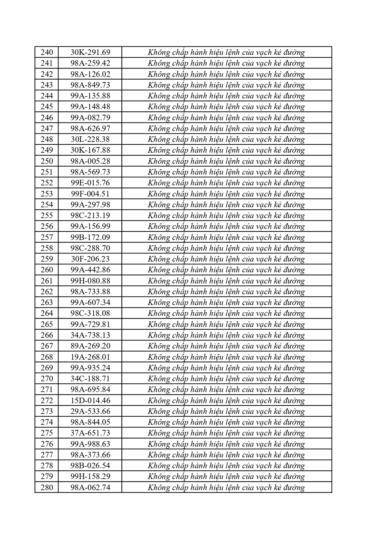 Công an đề nghị 385 chủ xe dưới đây nhanh chóng nộp phạt nguội theo Nghị định 168
