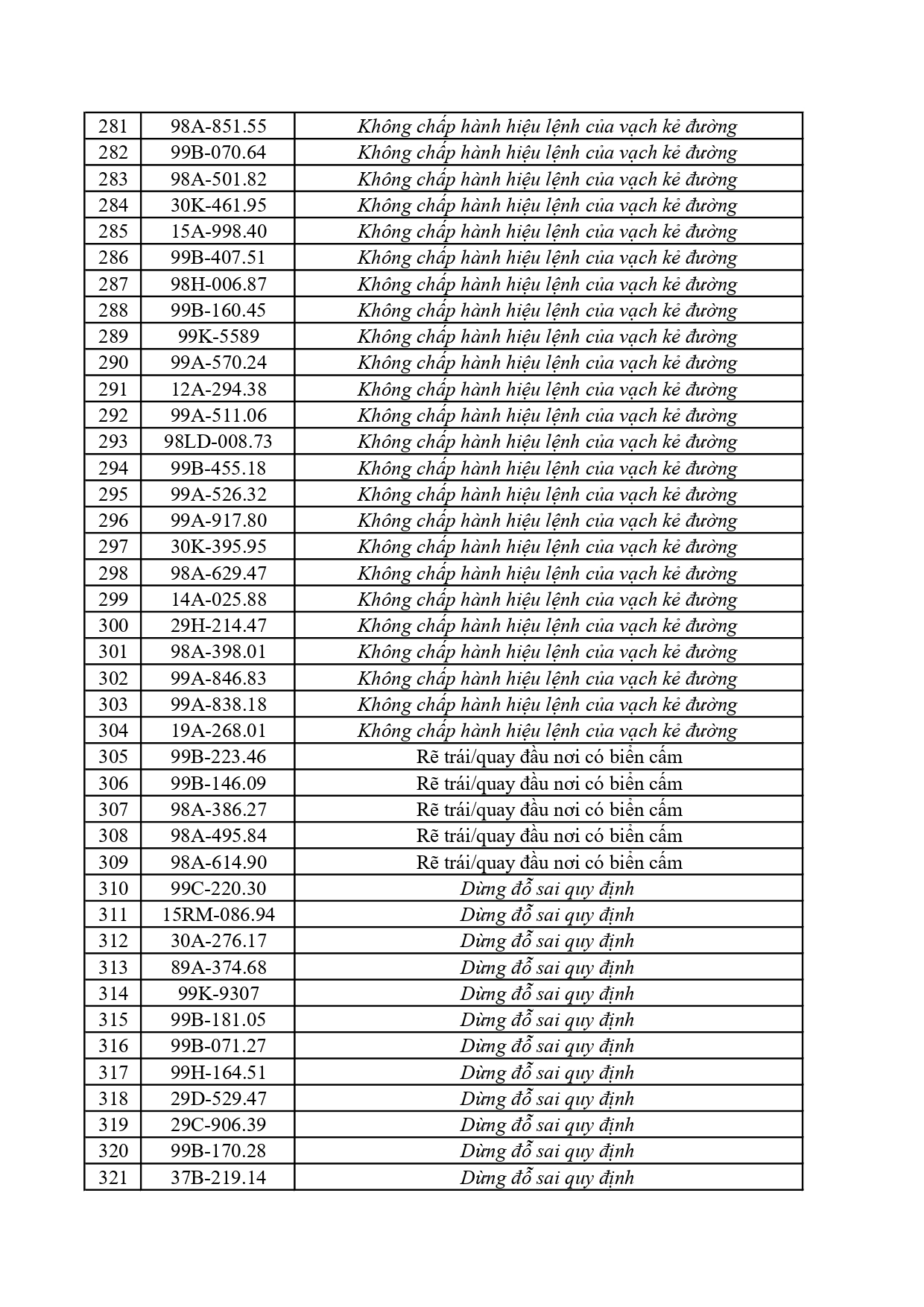 Công an đề nghị 385 chủ xe dưới đây nhanh chóng nộp phạt nguội theo Nghị định 168