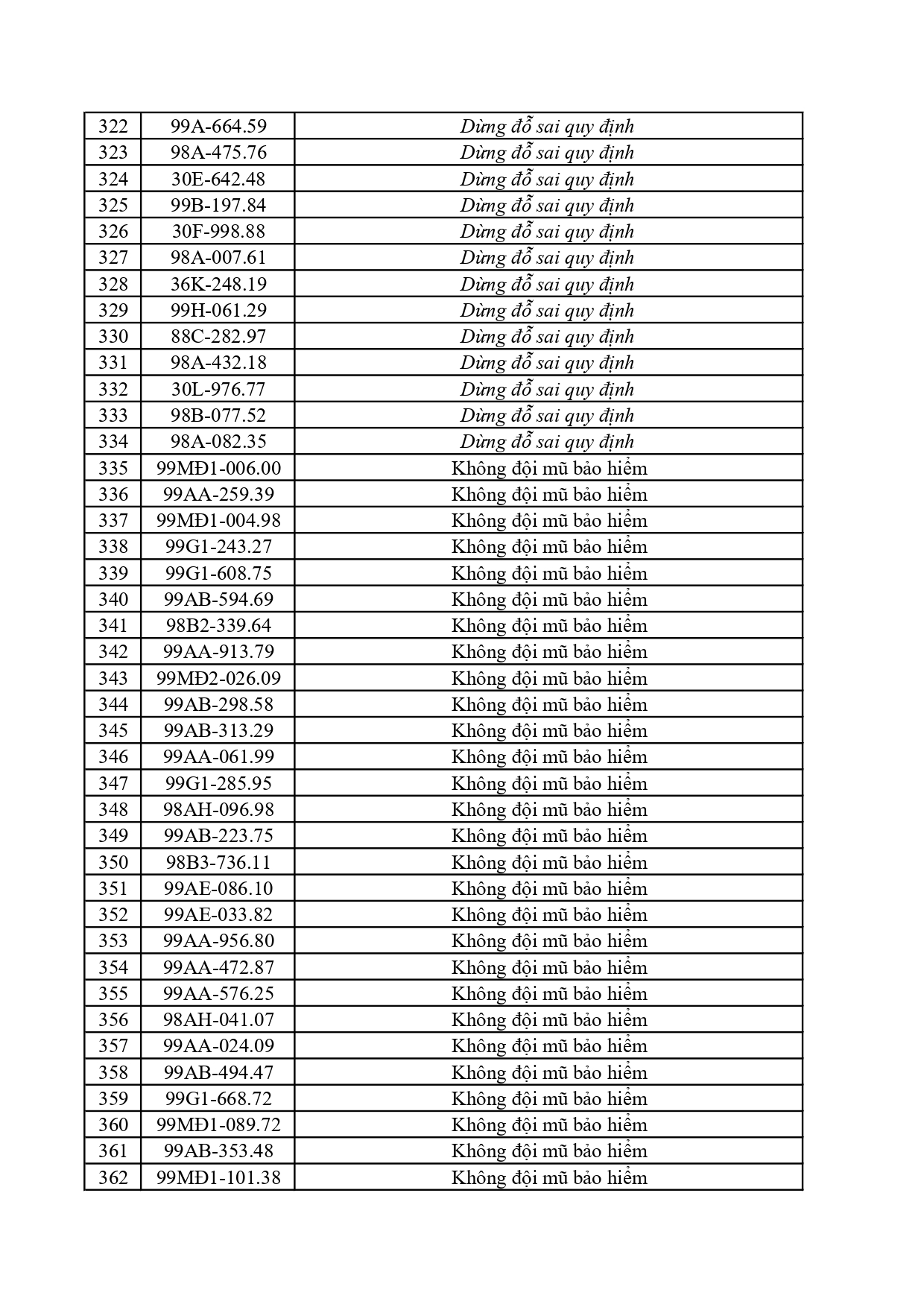 Công an đề nghị 385 chủ xe dưới đây nhanh chóng nộp phạt nguội theo Nghị định 168