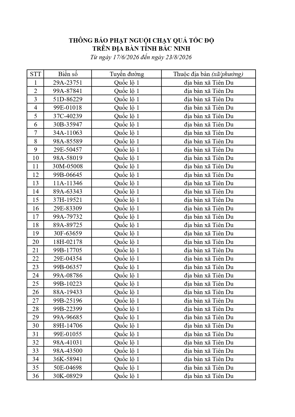 Công an đề nghị 759 chủ phương tiện trong danh sách sau nhanh chóng nộp phạt nguội theo Nghị định 168