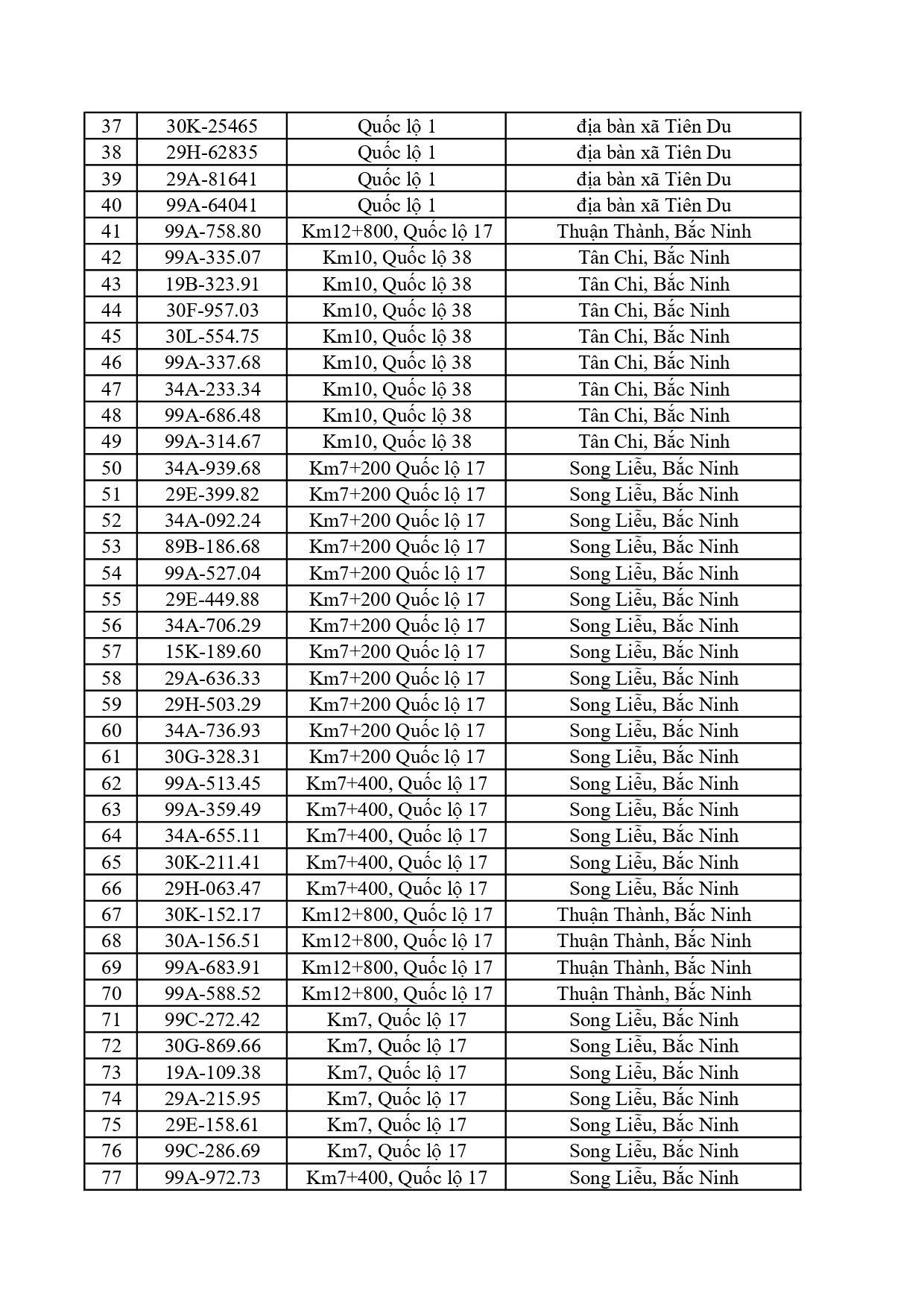 Công an đề nghị 759 chủ phương tiện trong danh sách sau nhanh chóng nộp phạt nguội theo Nghị định 168