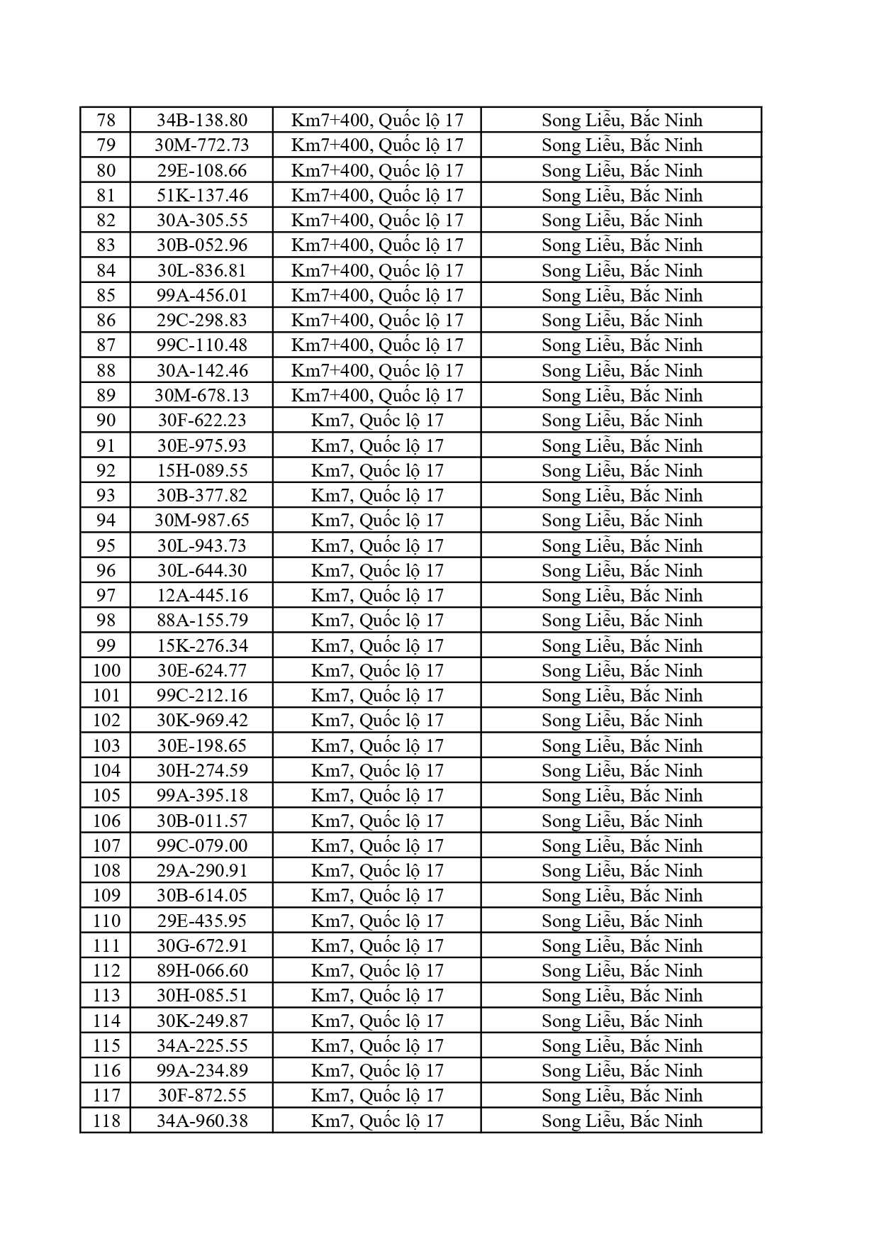 Công an đề nghị 759 chủ phương tiện trong danh sách sau nhanh chóng nộp phạt nguội theo Nghị định 168